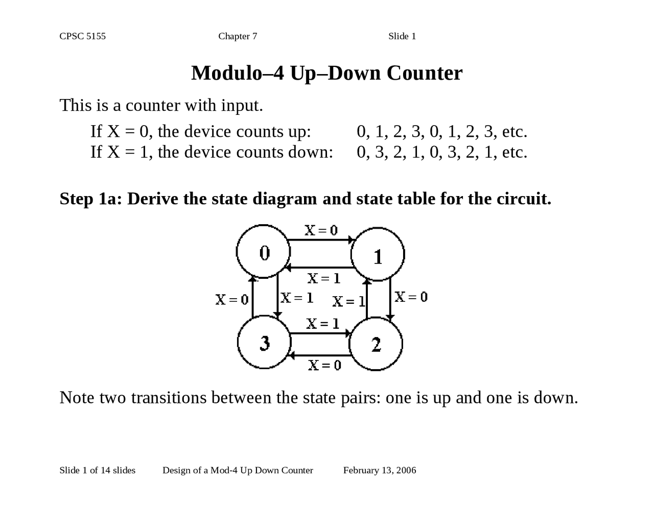 Modulo-4 Up-Down Counter - Lecture Slides | CPSC 5155U - Docsity