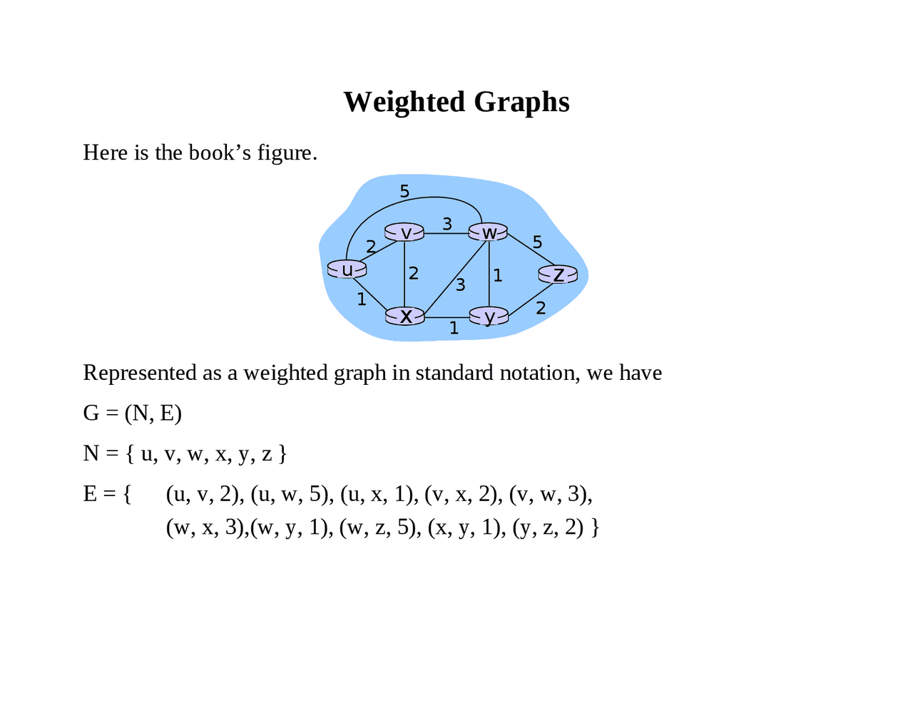 Weighted Graphs, Modified Adjacency Matrix - Notes | CPSC 5157U - Docsity