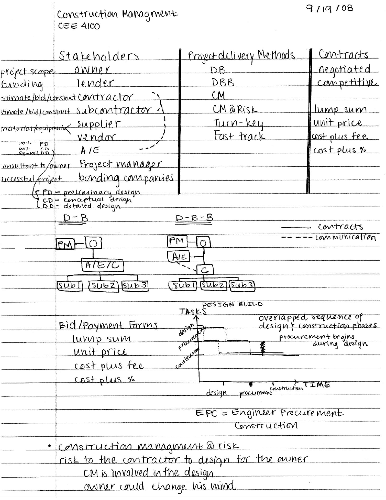 Handwritten Notes on Construction Management | CEE 4100 - Docsity