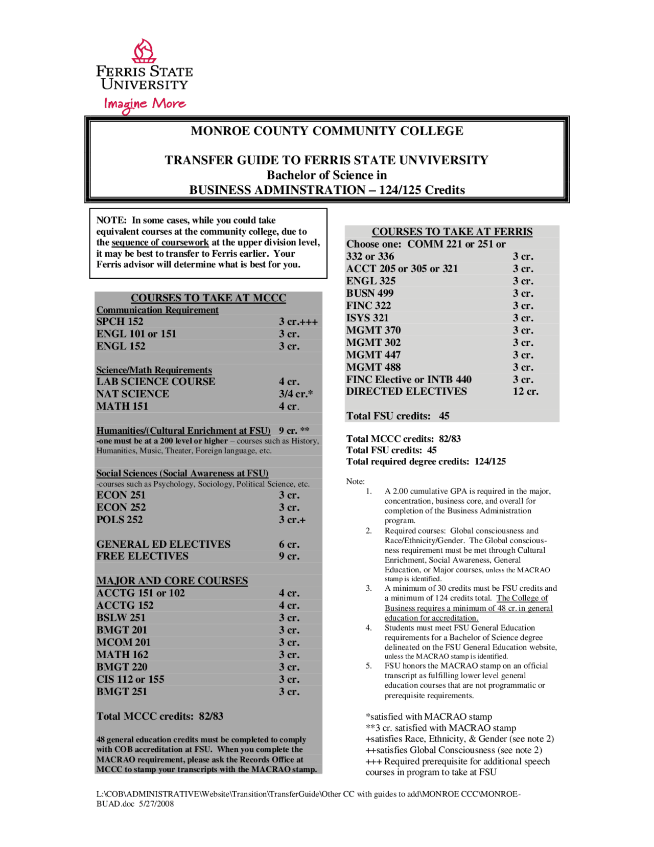 Courses to Take at Ferris and MCCC COMM 221 Docsity