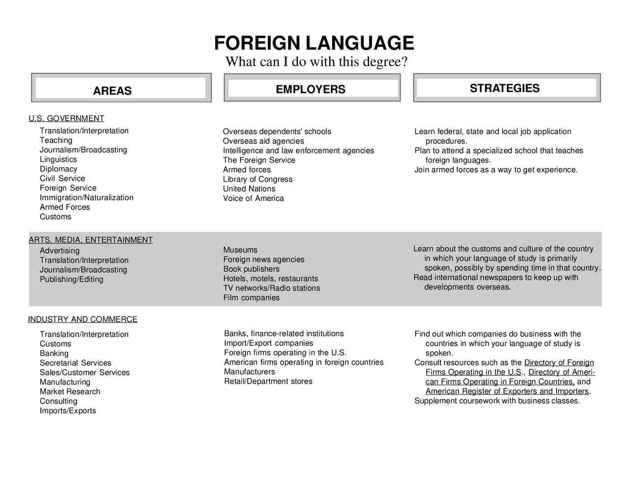 Strategies of Foreign Language Vocabulary UN 101 Docsity