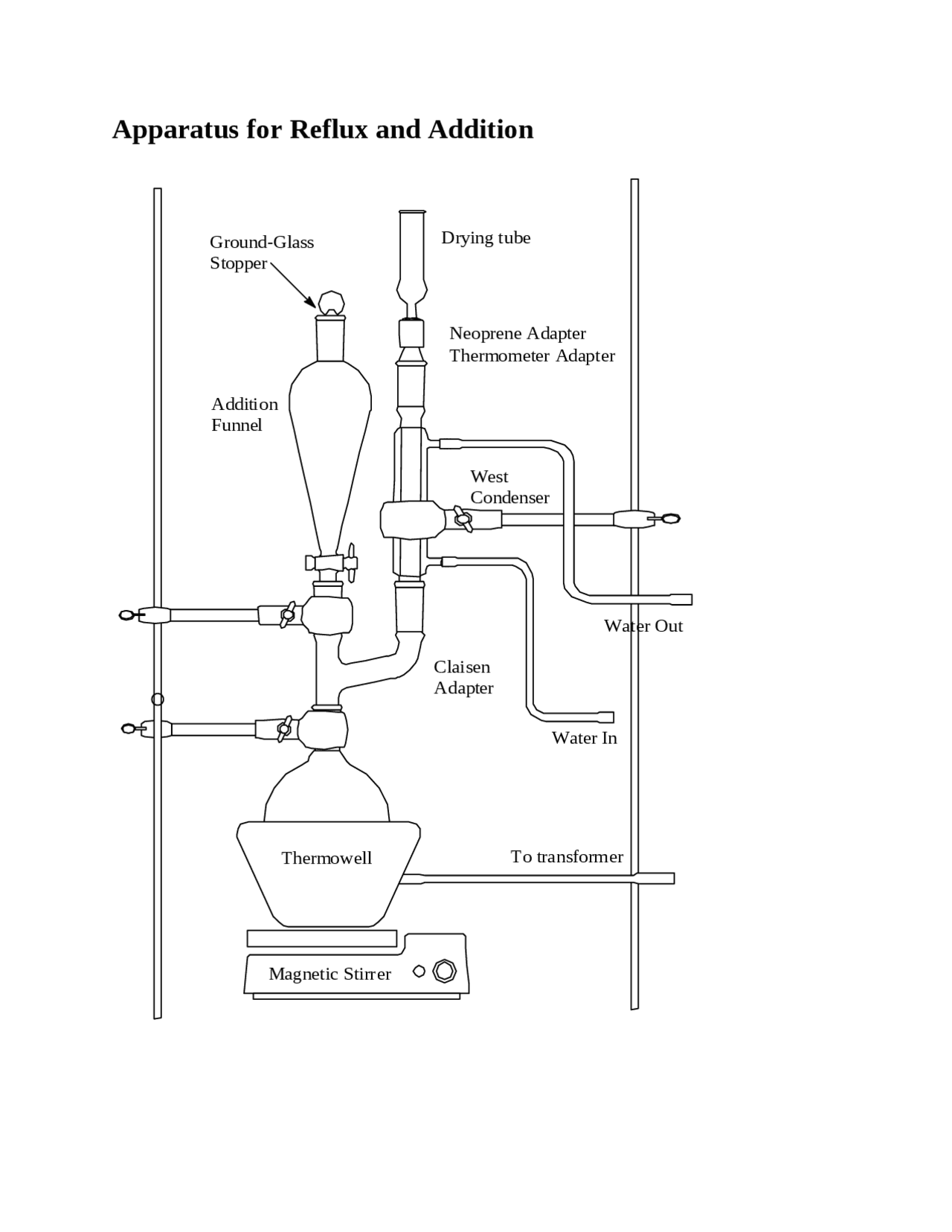 Apparatus for Reflux and Addition - Organic Chemistry Lab II | CH 344 ...