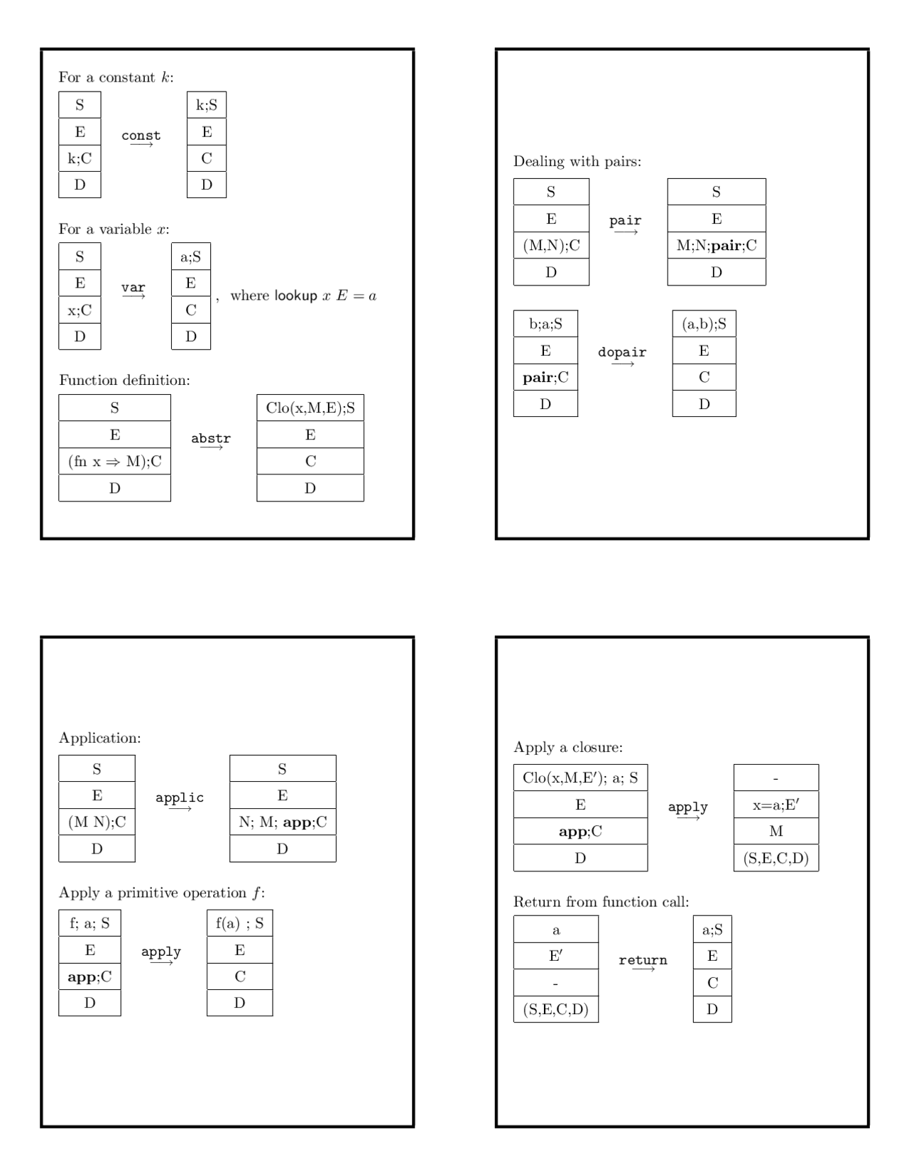 Function Definition, Application, Primitive Operation | CIS 252 - Docsity