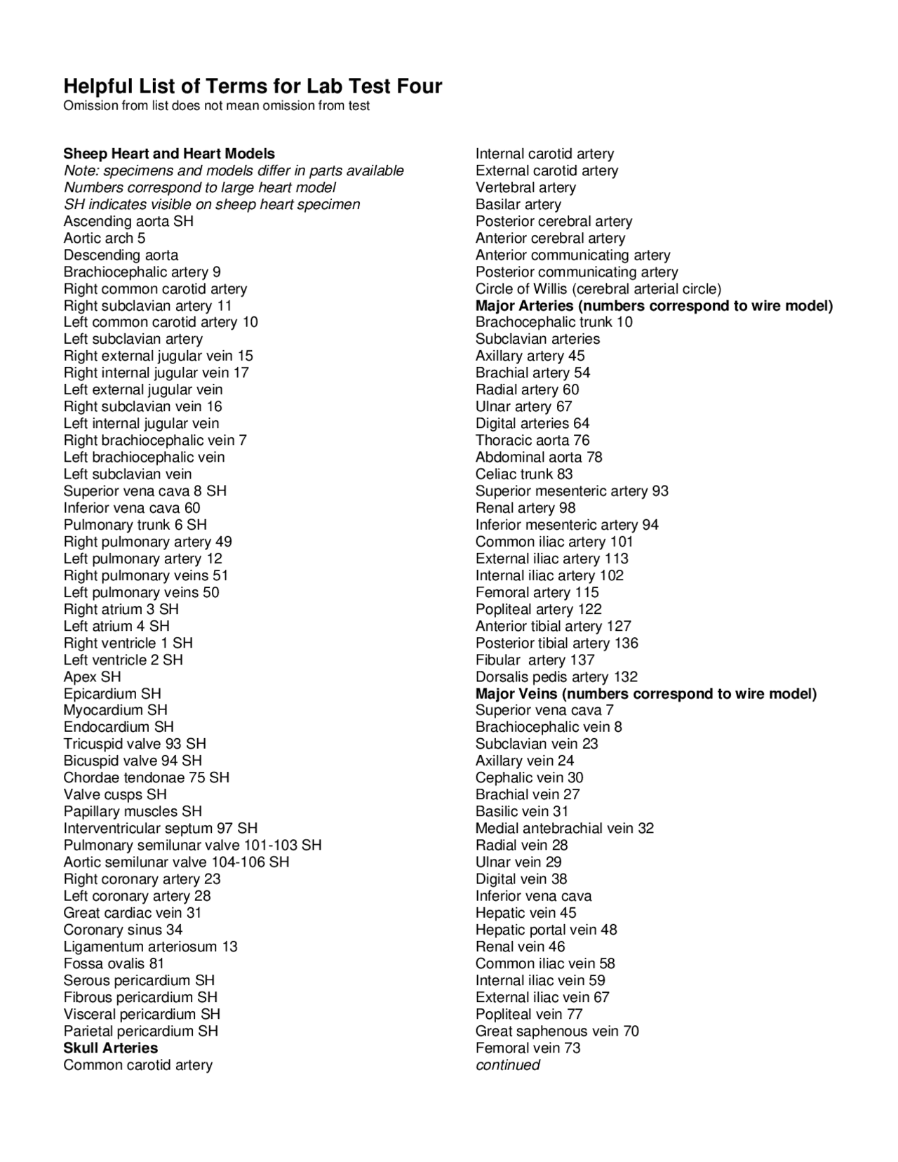 Terms for Lab Test 4 | Anatomy and Physiology I | BIO 2330 - Docsity