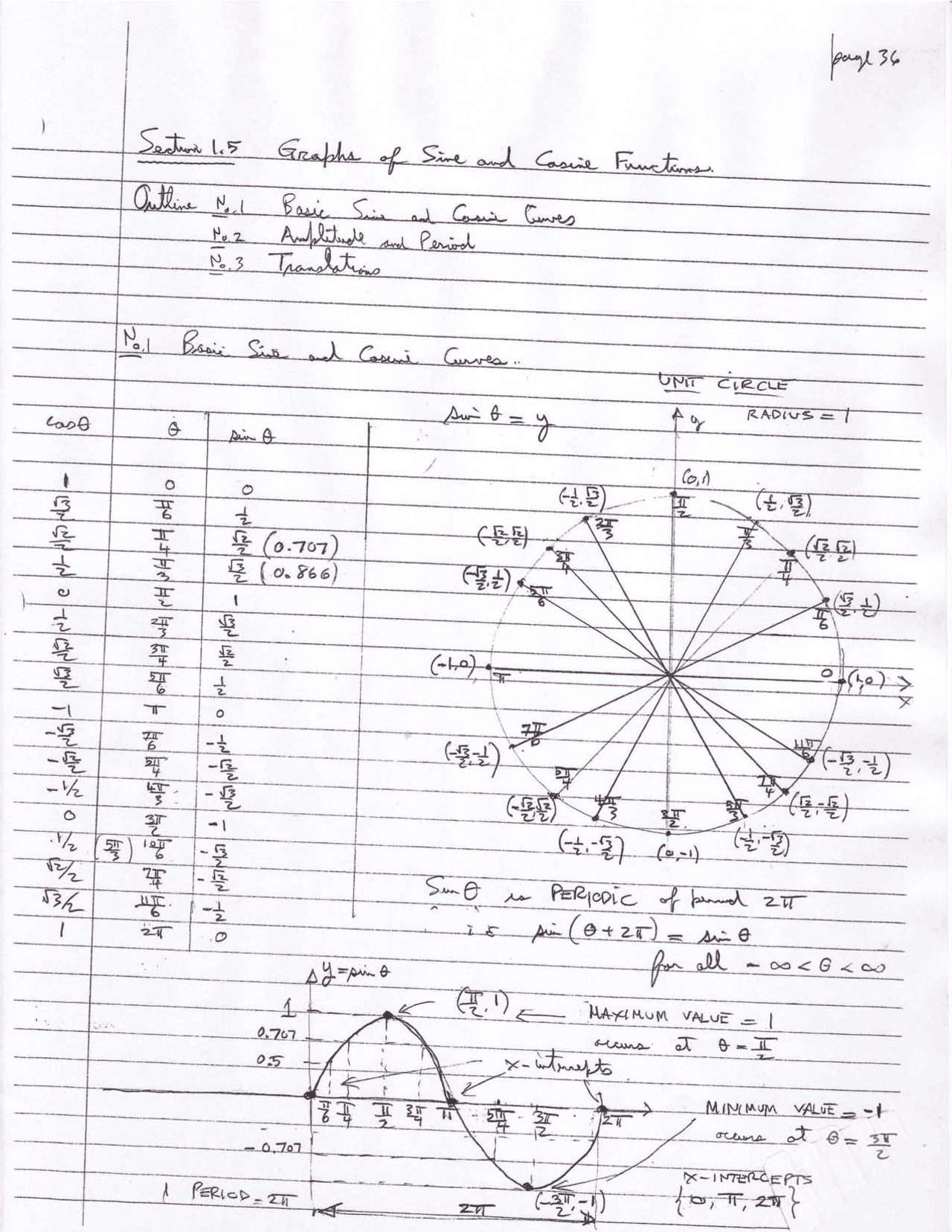 Plane Trigonometry - Graphs of Sine and Cosine Functions | MATH 1433 ...
