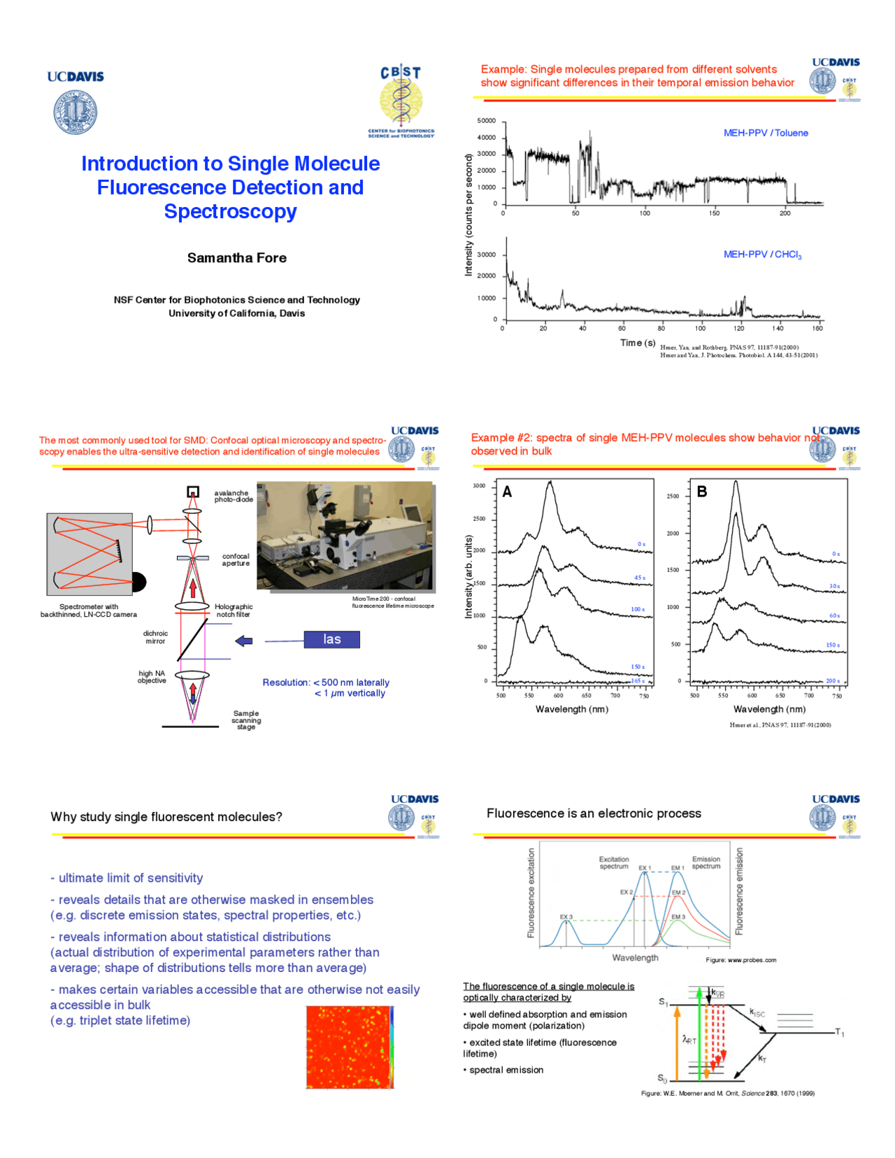 Introduction to Single Molecule Fluorescence Detection and Spectroscopy