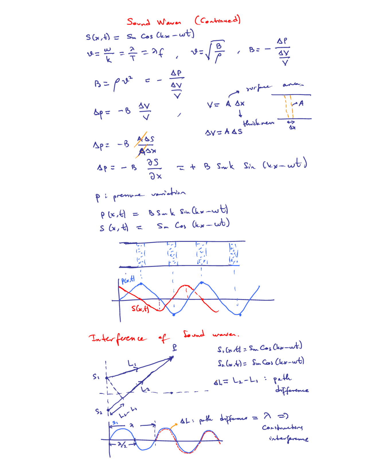 Sound Wave - Topics and Mathematics of General Physics - Notes | PHYS ...