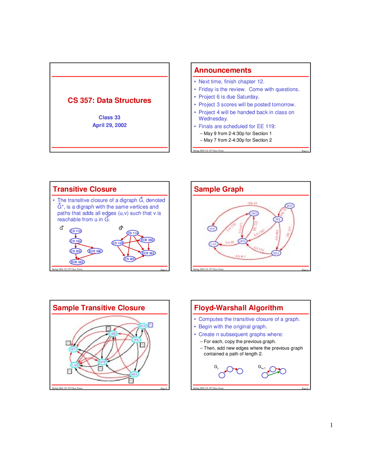Sample Transitive Closure and Graphs in the Data Structures | CS 357 ...