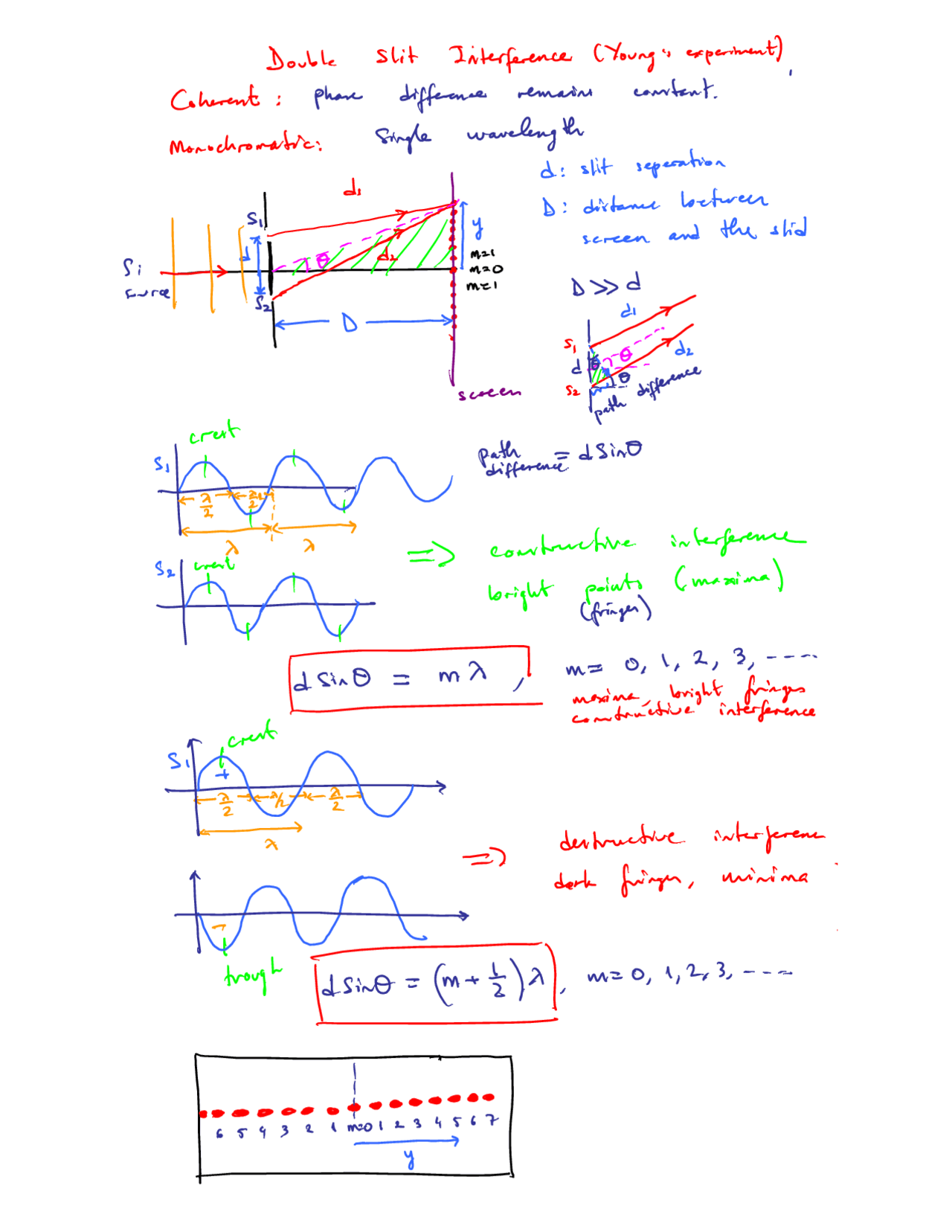 Handwritten Notes on Double Shift Interference | PHYS 3101 - Docsity