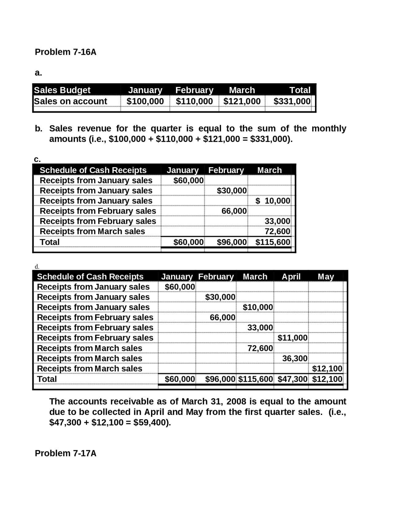 Sample Accounting Problems Data 6 Solved Problems on Accounting Information for Decision Making II ...
