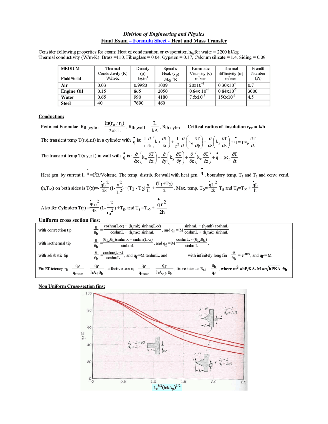 Final Exam Formula Sheet Heat and Mass Transfer | ME 324 - Docsity