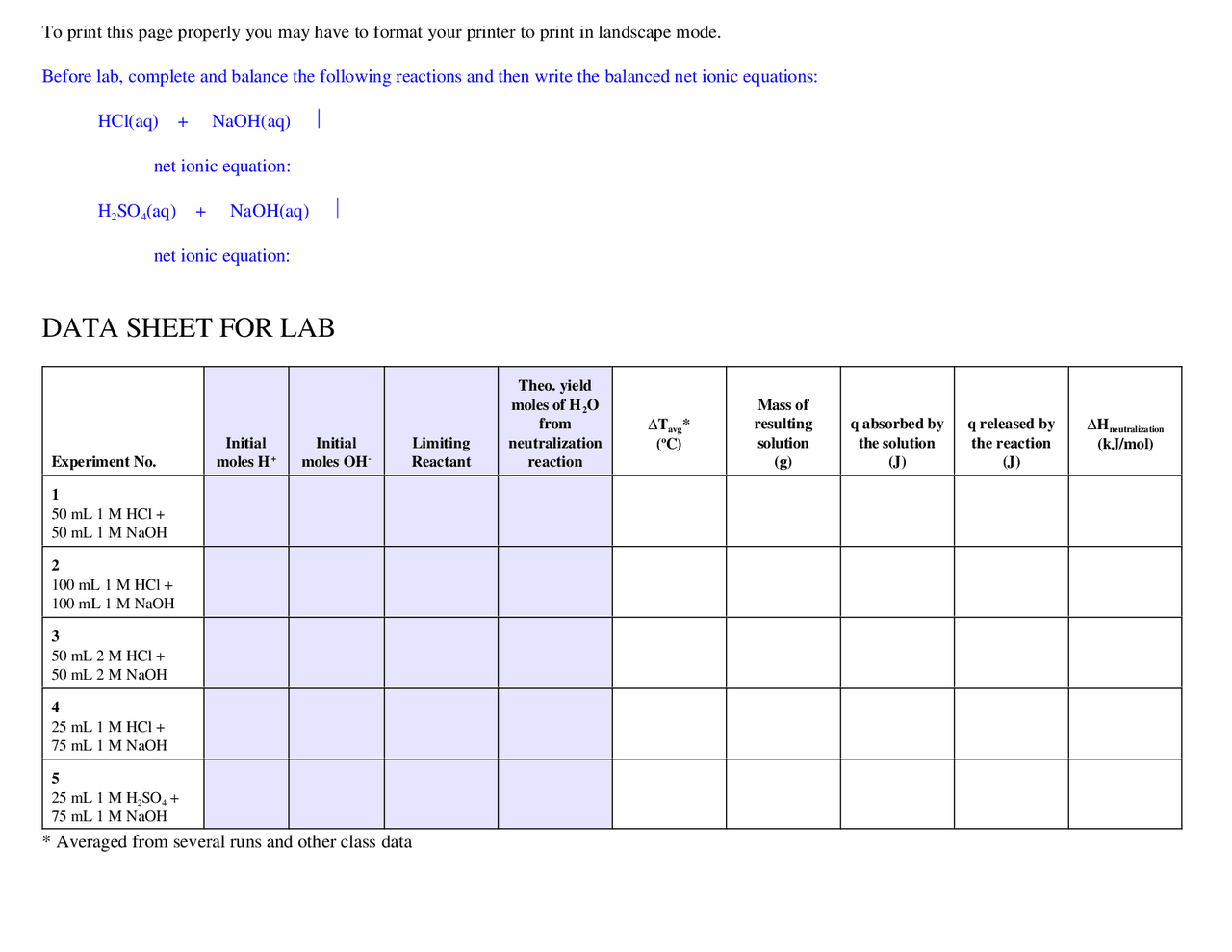 Data Sheet for Lab - College Chemistry I | CHEM 1450 | Lab Reports ...