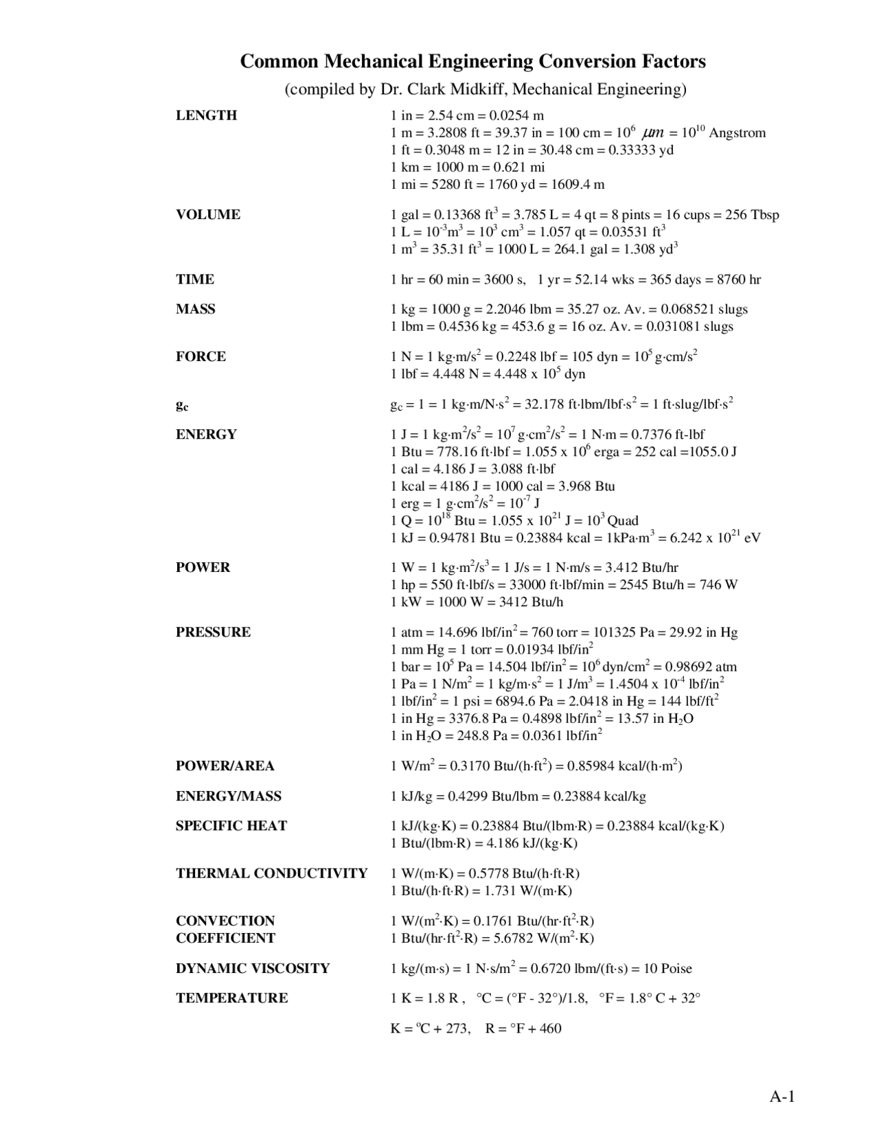 Common Mechanical Engineering Conversion Factors | ME 215 - Docsity