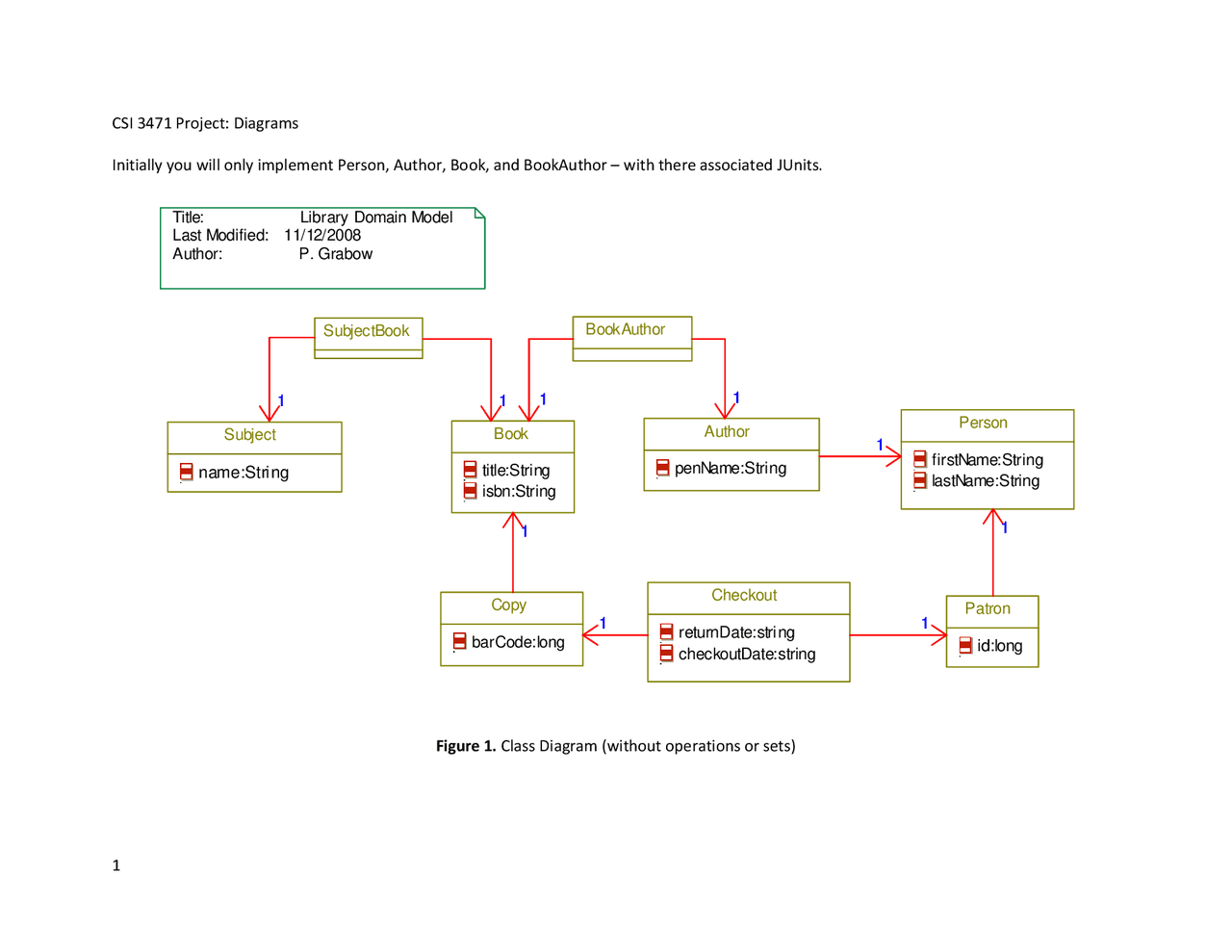 Library Domain Model: Class Diagrams and Sets for Person, Author, Book ...