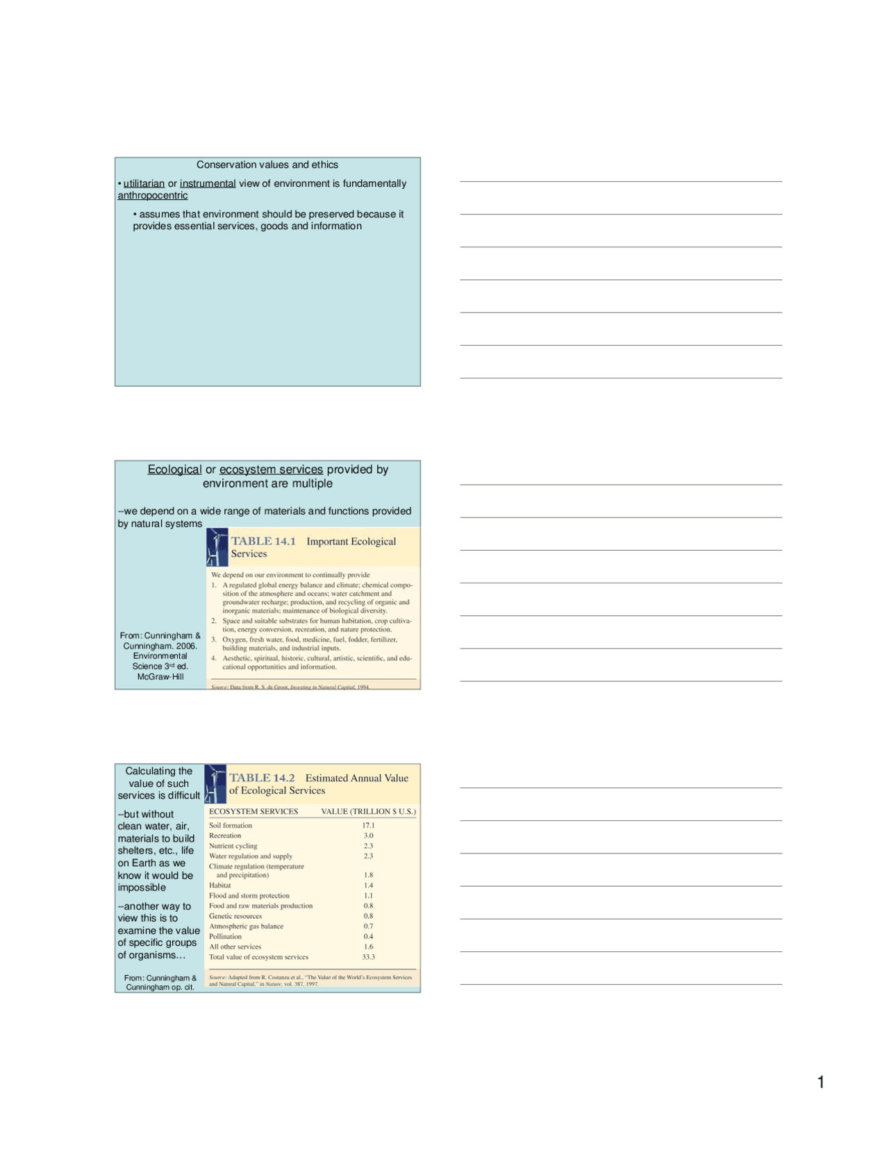 Conservation Values and Ethics - Conservation Biology | BIOS 406 - Docsity