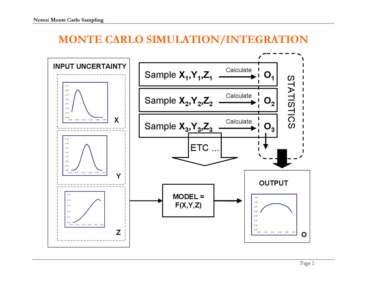Monte Carlo Sampling - Lecture Slides | EMSE 388 - Docsity