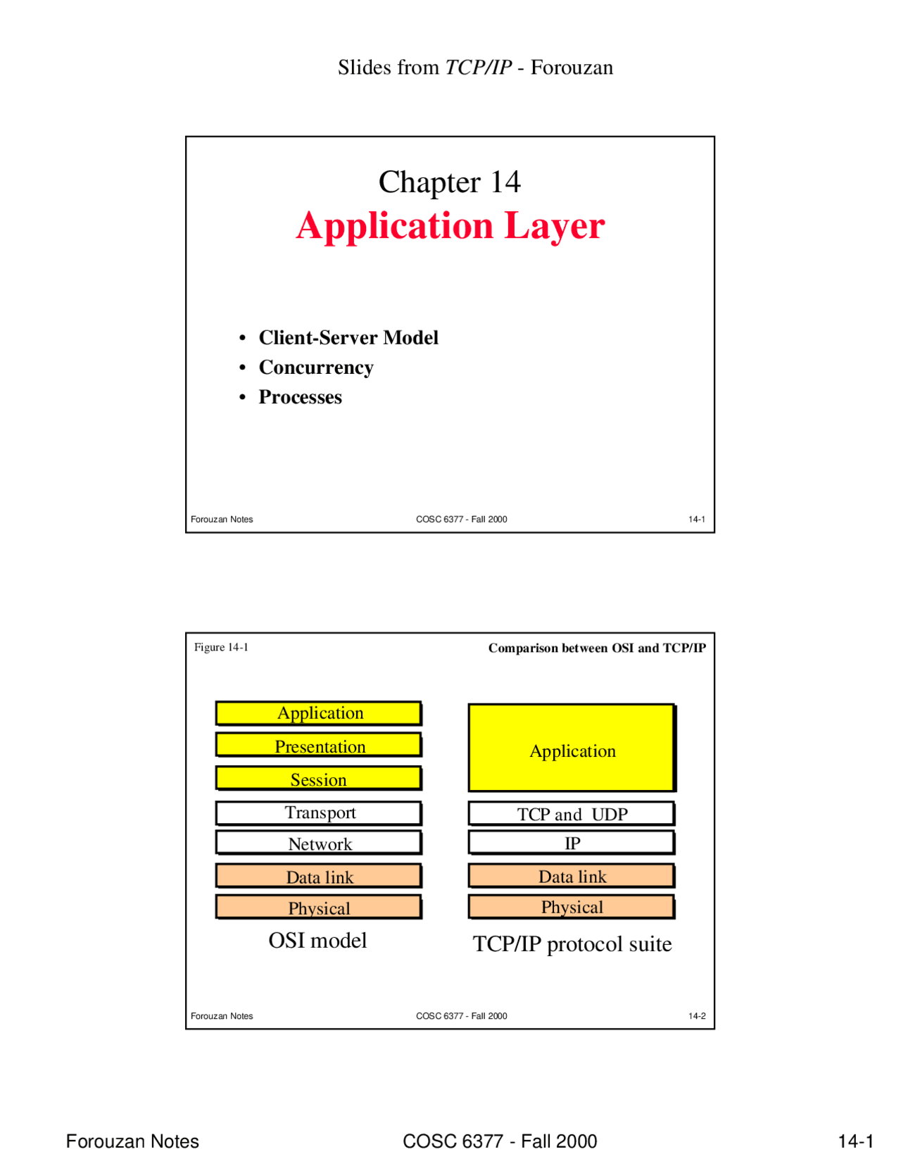 Application Layer - Lecture Slides - Computer Networks | COSC 6377 ...