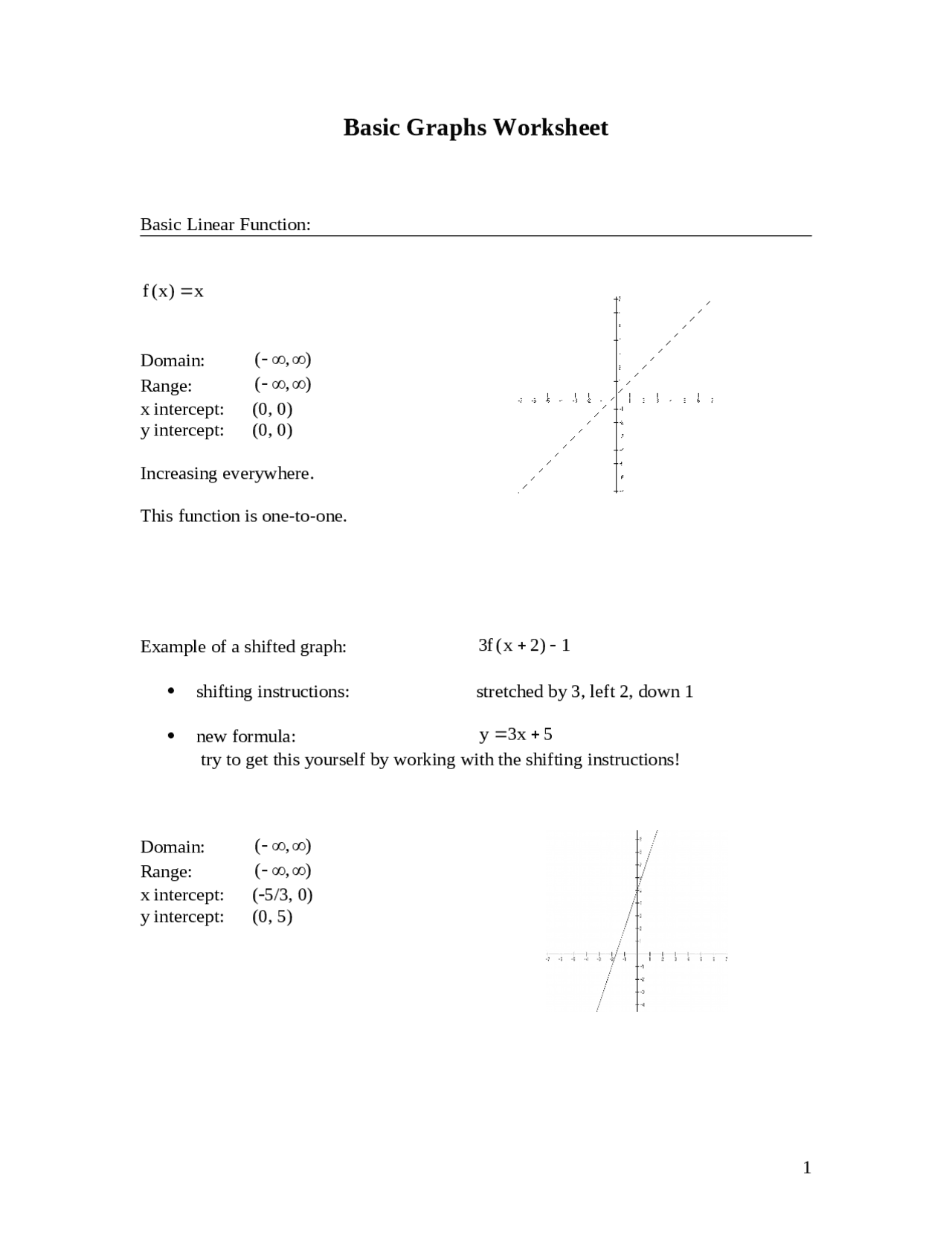 Basic Graphs Worksheet - Assignment | MATH 1330 - Docsity