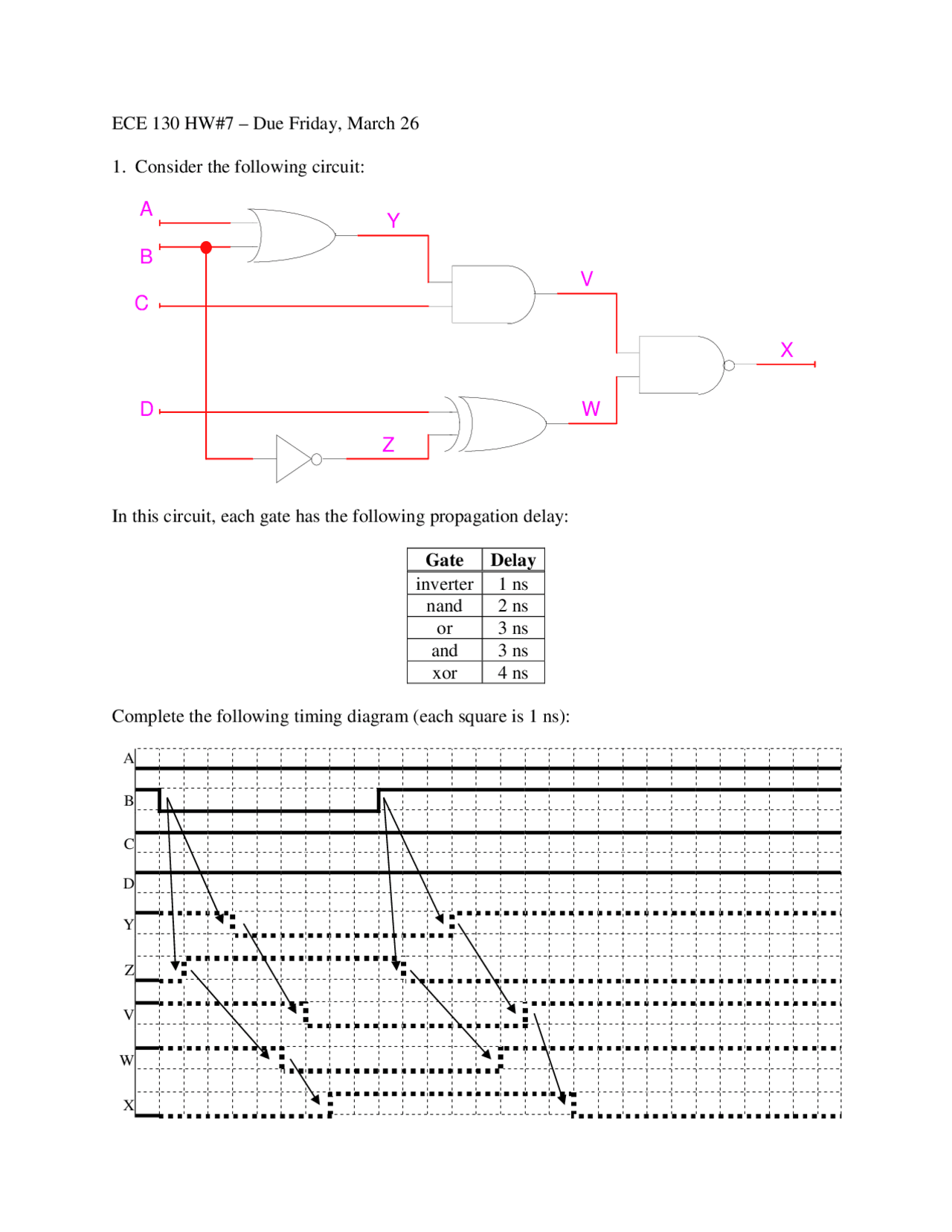 Homework 7 Practice Problem on Introduction to Logic Design | ECE 130 ...