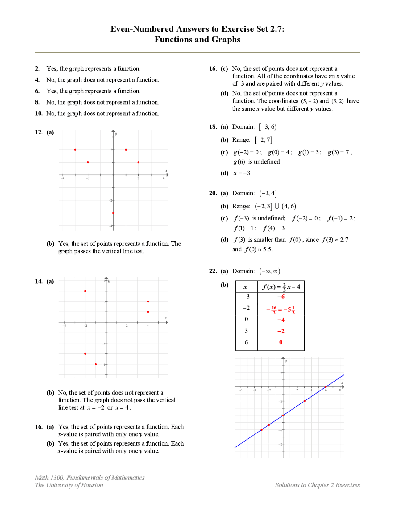Functions and Graphs - Exercise Problems Answers | MATH 1300 - Docsity