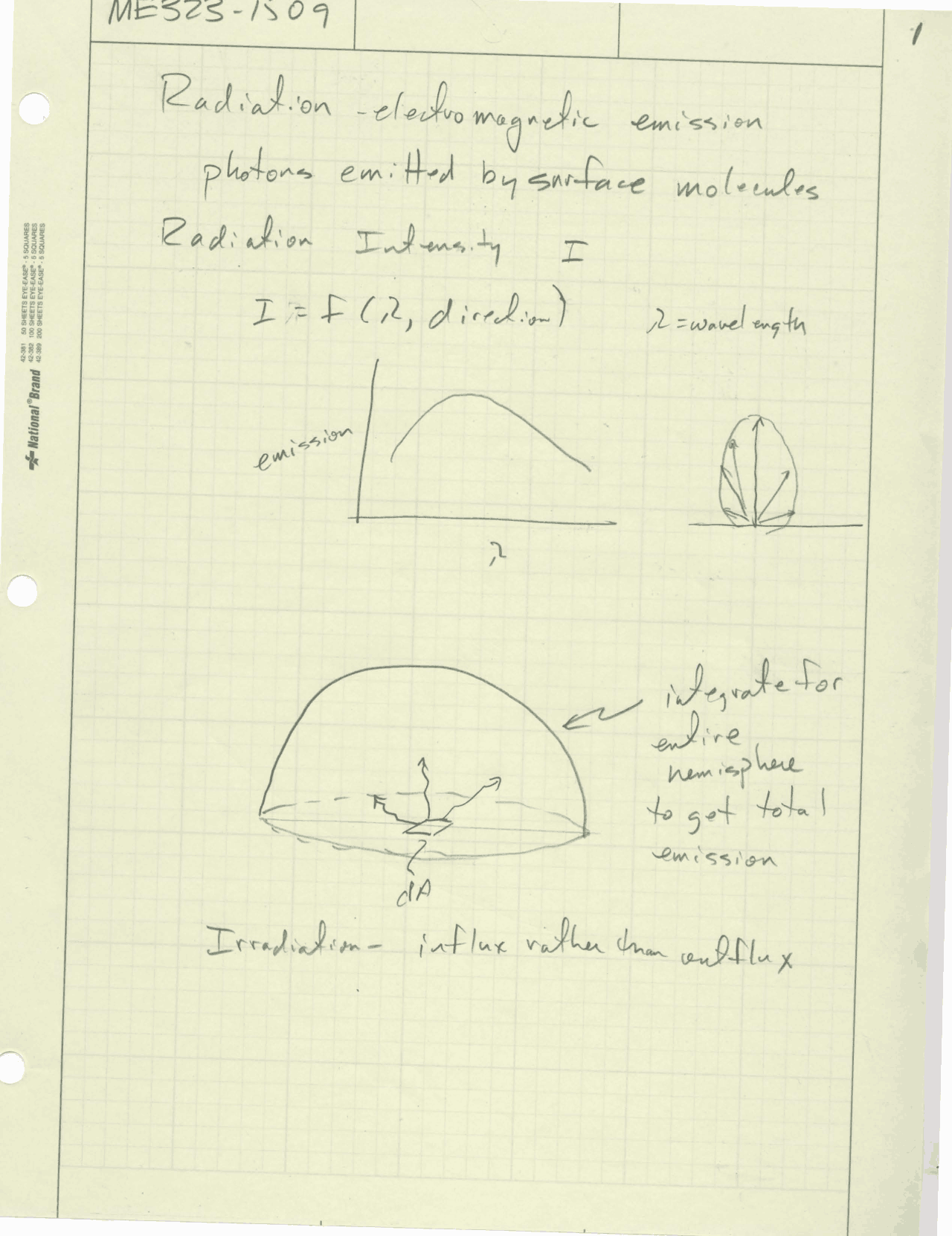 Handwritten Notes on Radiation - Electromagnetic Emission | ME 323 ...