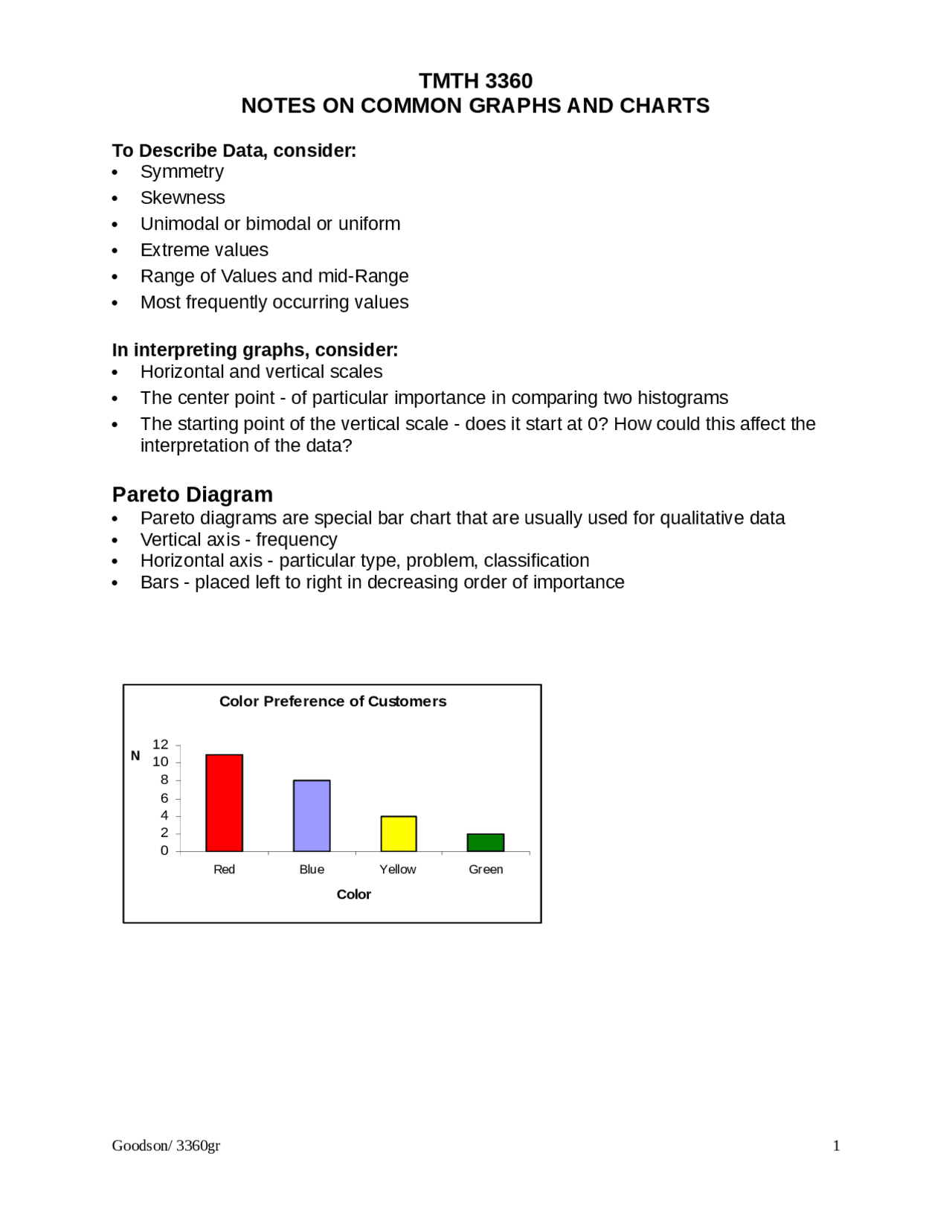 Notes on Common Graphs and Charts - Applied Technical Statistics | TMTH ...