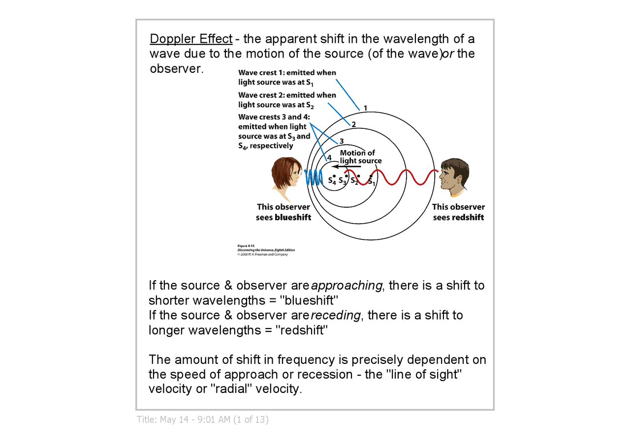 Doppler Effect Introduction Introduction to Doppler Effect in Astronomy - Study Guide | ASTR 1030 ...