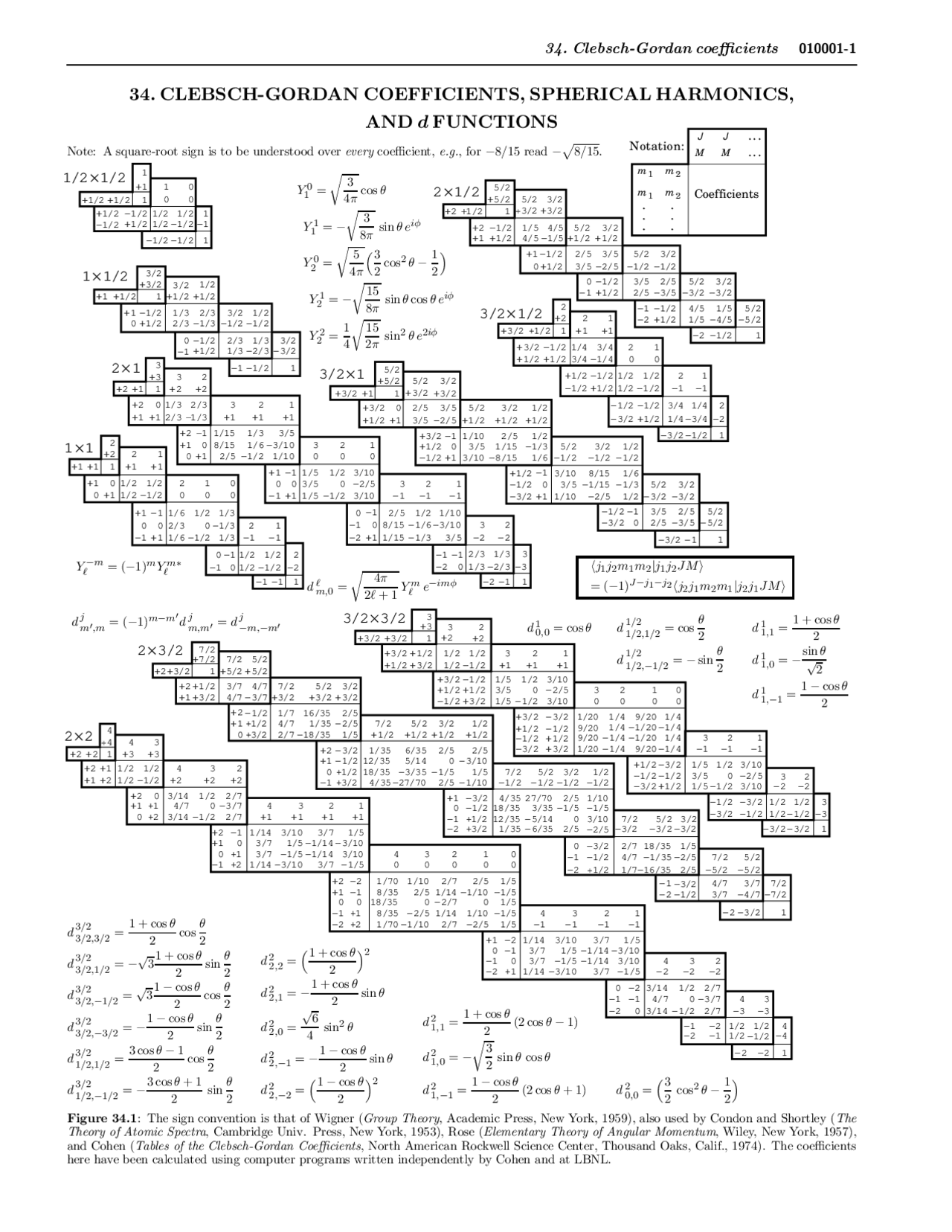 ClebschGordan Coefficients Spherical Harmonics and d Functions PHYS