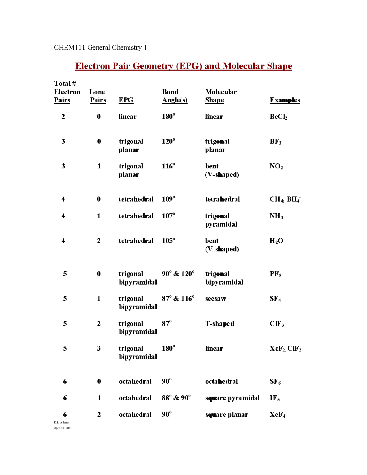 Electron Pair Geometry and Molecular Shape - General Chemical Science ...