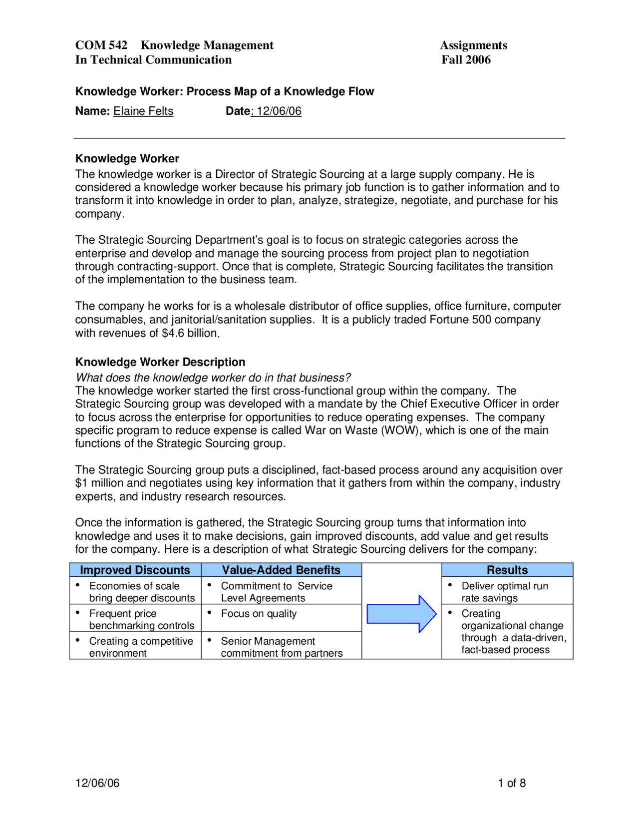 Knowledge Management in Technical Communication - Project | COM 542 ...