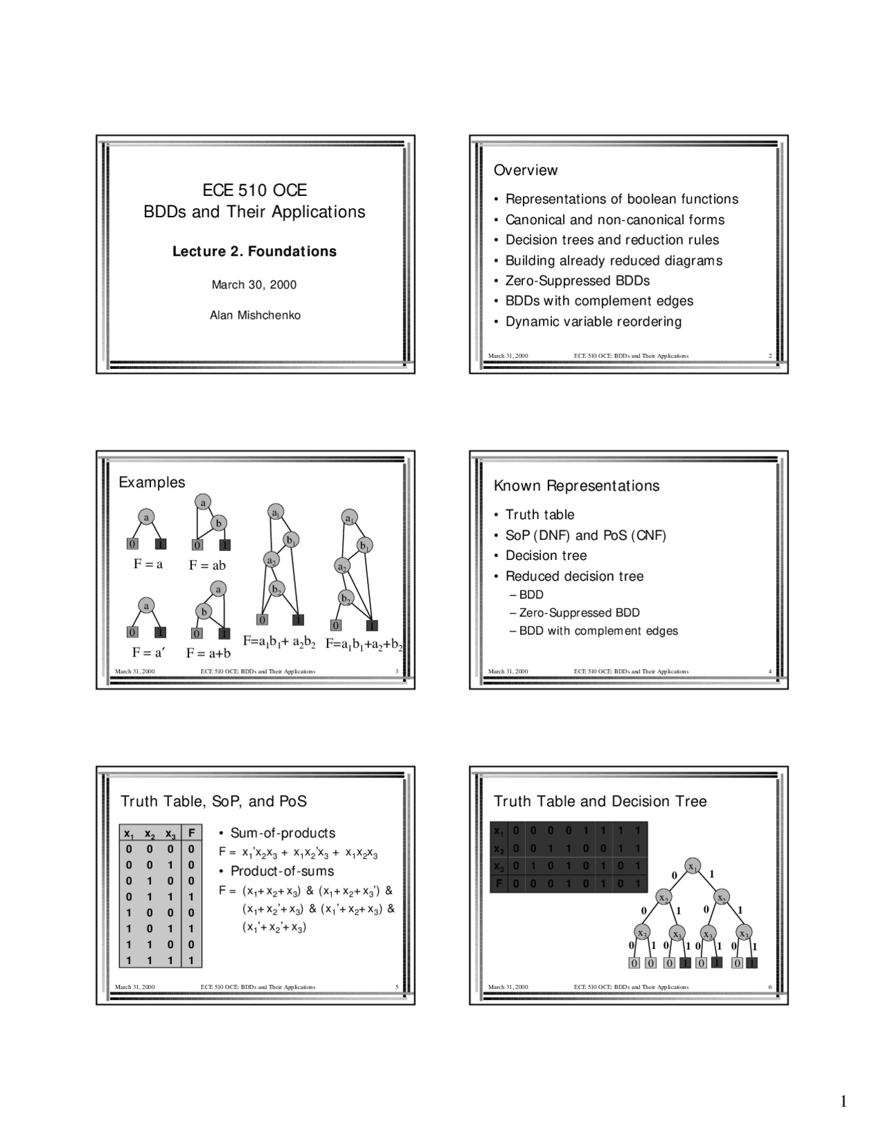 Slides on Foundations of BDDs and their Applications | ECE 510 - Docsity