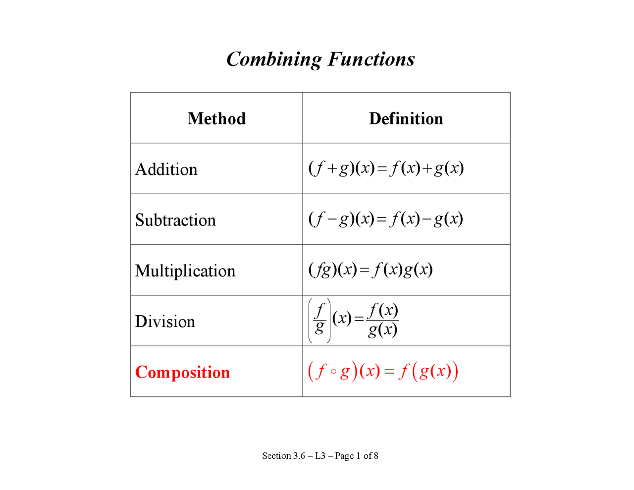 Lecture Notes on Combining Functions | MATH 1310 - Docsity