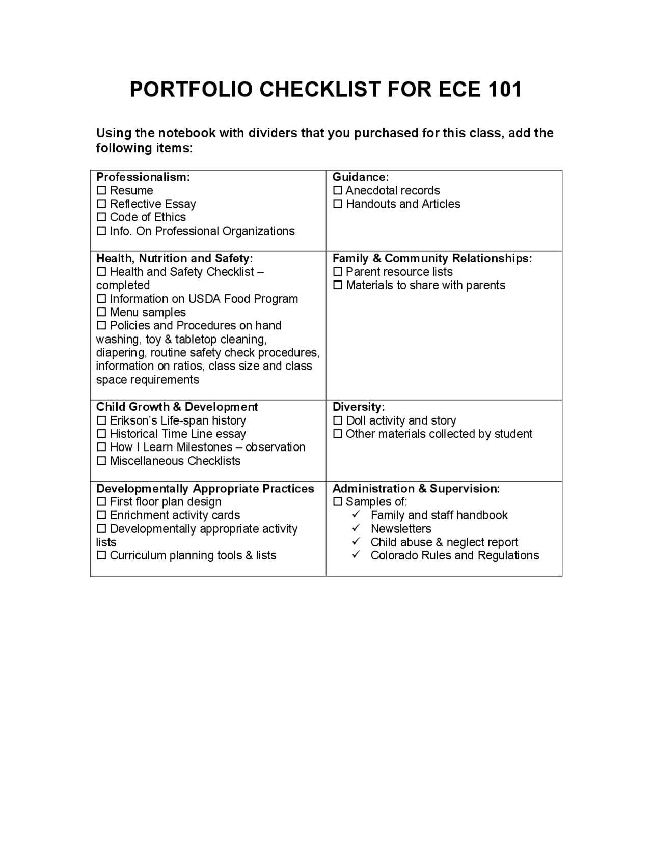 Portfolio Checklist for Introduction to Early Childhood Education | ECE ...