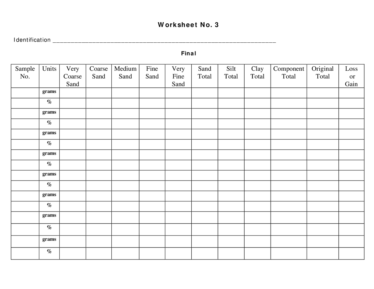 Worksheet No. 3 Final Exam - Soil Mineralogy | SOIL 526 - Docsity
