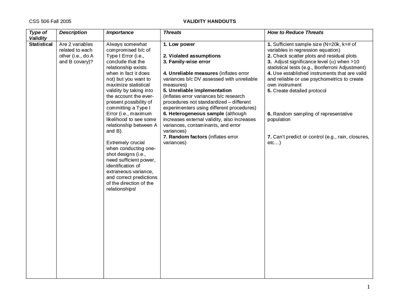 Validity Handouts - Fundamentals of Research | CSS 506 - Docsity