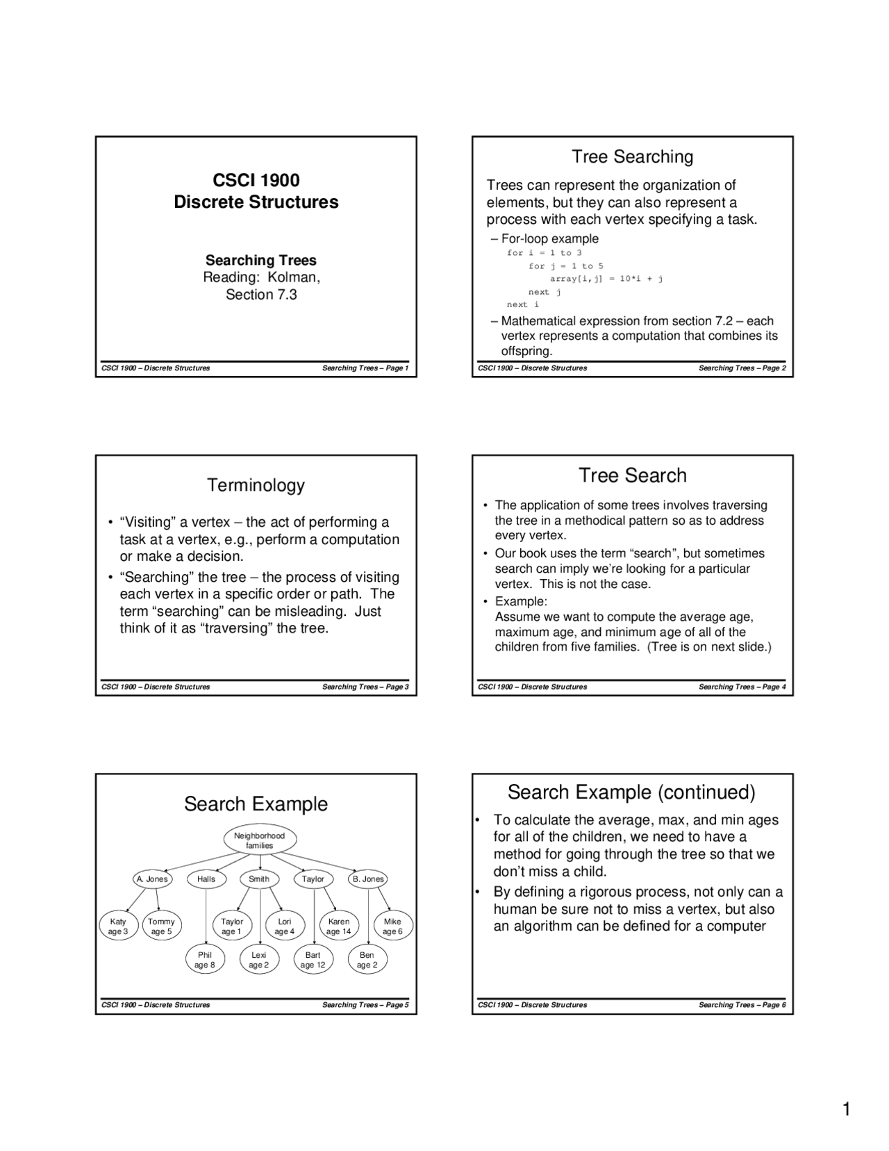 Postitional Tree Tree Searching Algorithms: Pre, In, Postorder & Conversion to ...