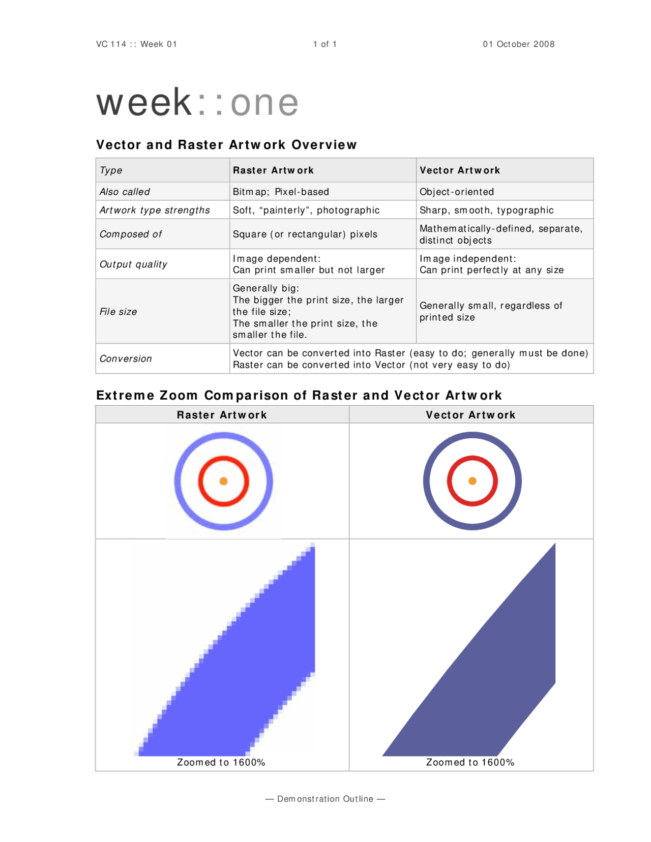 Vector and Raster Artwork Overview for Introduction to Digital Graphics ...