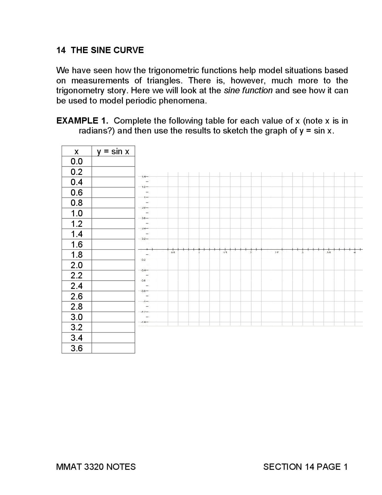 The Sine Curve Example with Answers - Basics of Math Modeling | MMAT ...