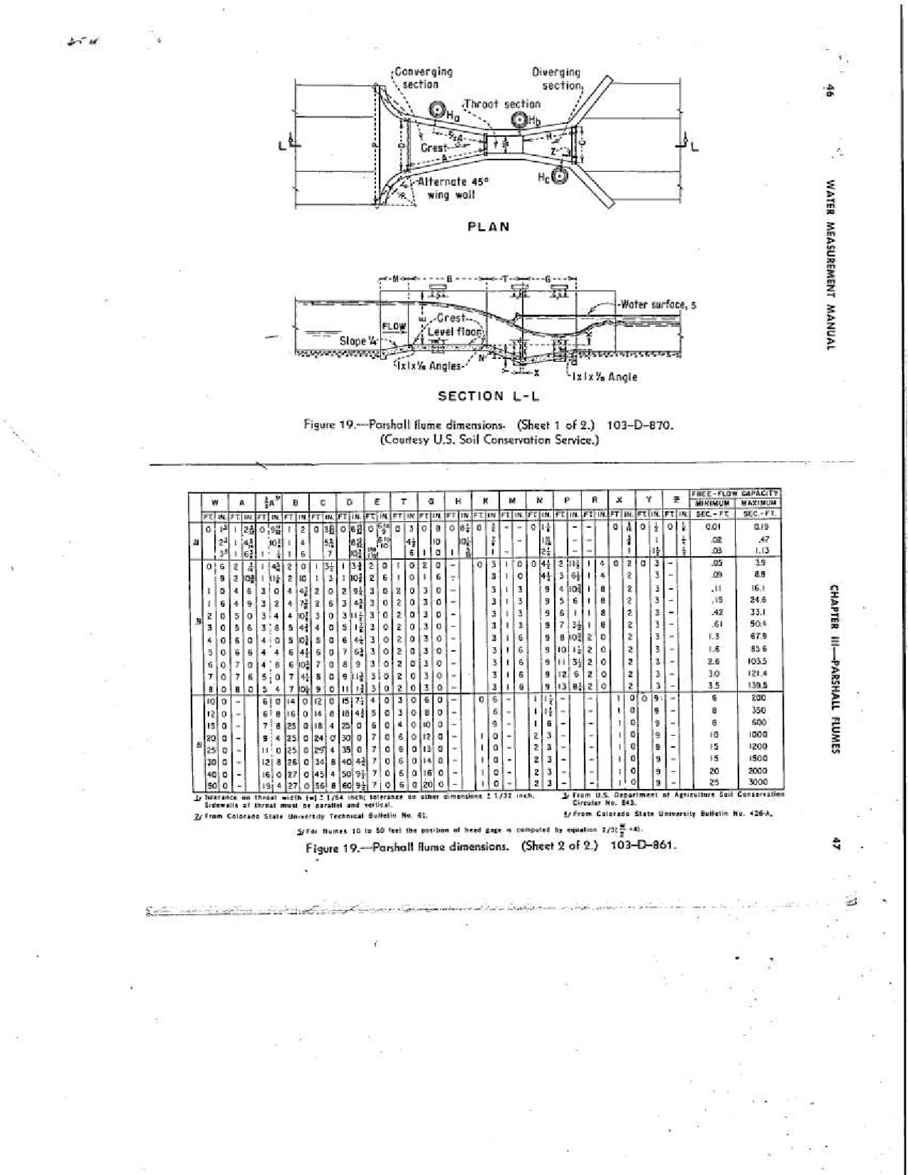 Water Measurement Manual, Parshall Flumes CE 431 Docsity