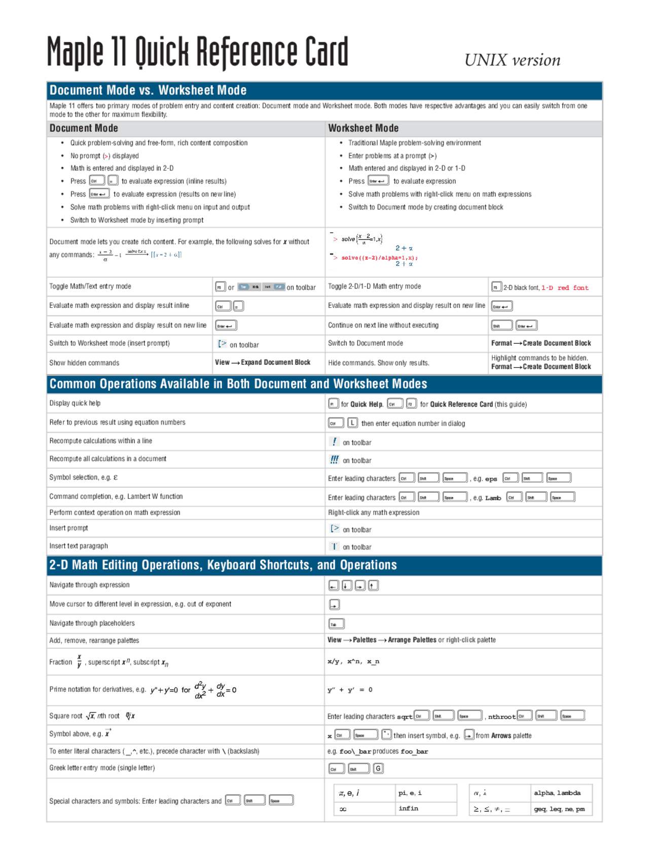 Cs Quick Reference Quick Reference Card - Applied Symbolic Computation | CS 300 - Docsity