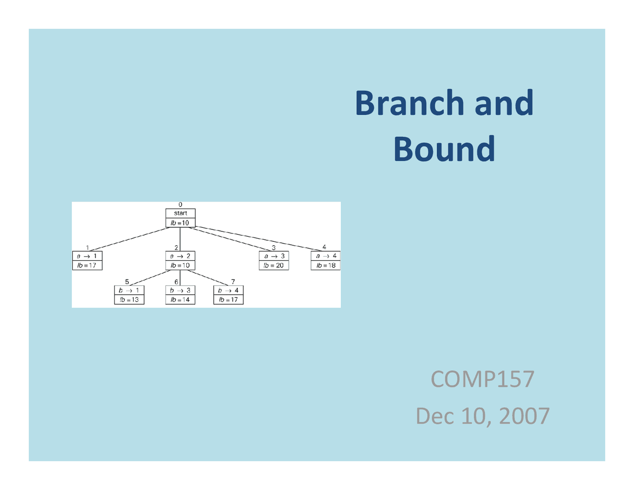 Lecture Slides on Branch and Bound - Design and Analysis of Algorithms ...