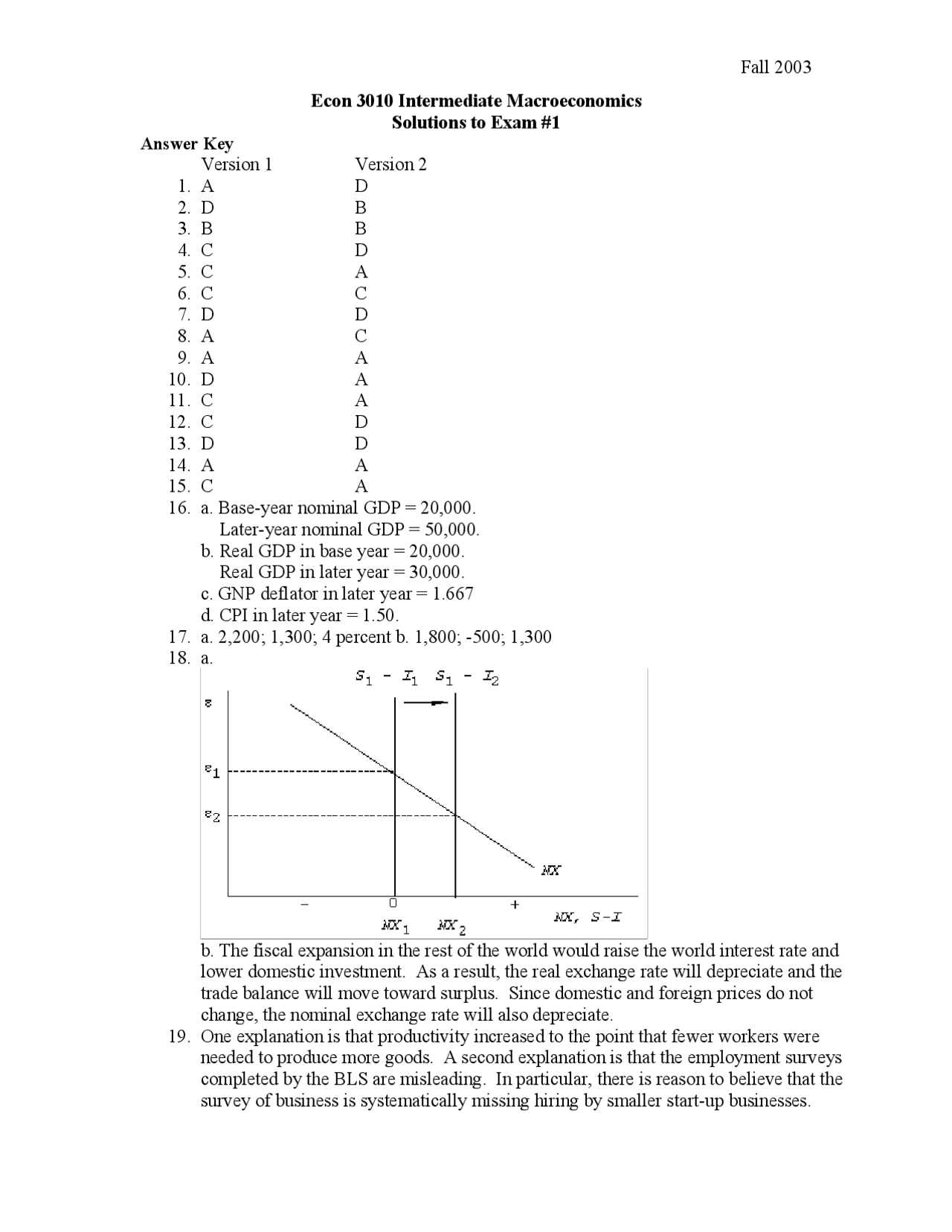 Exam #1 with Resolution - Intermediate Macroeconomics | ECON 3010 - Docsity