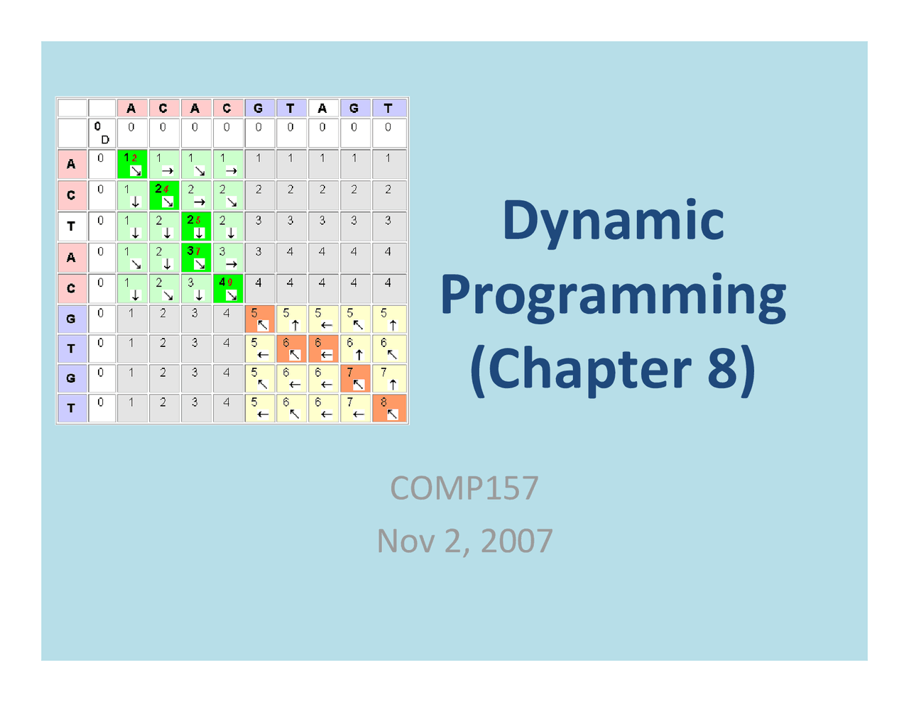 Dynamic Programming - Design and Analysis of Algorithms - Part 1 | COMP ...