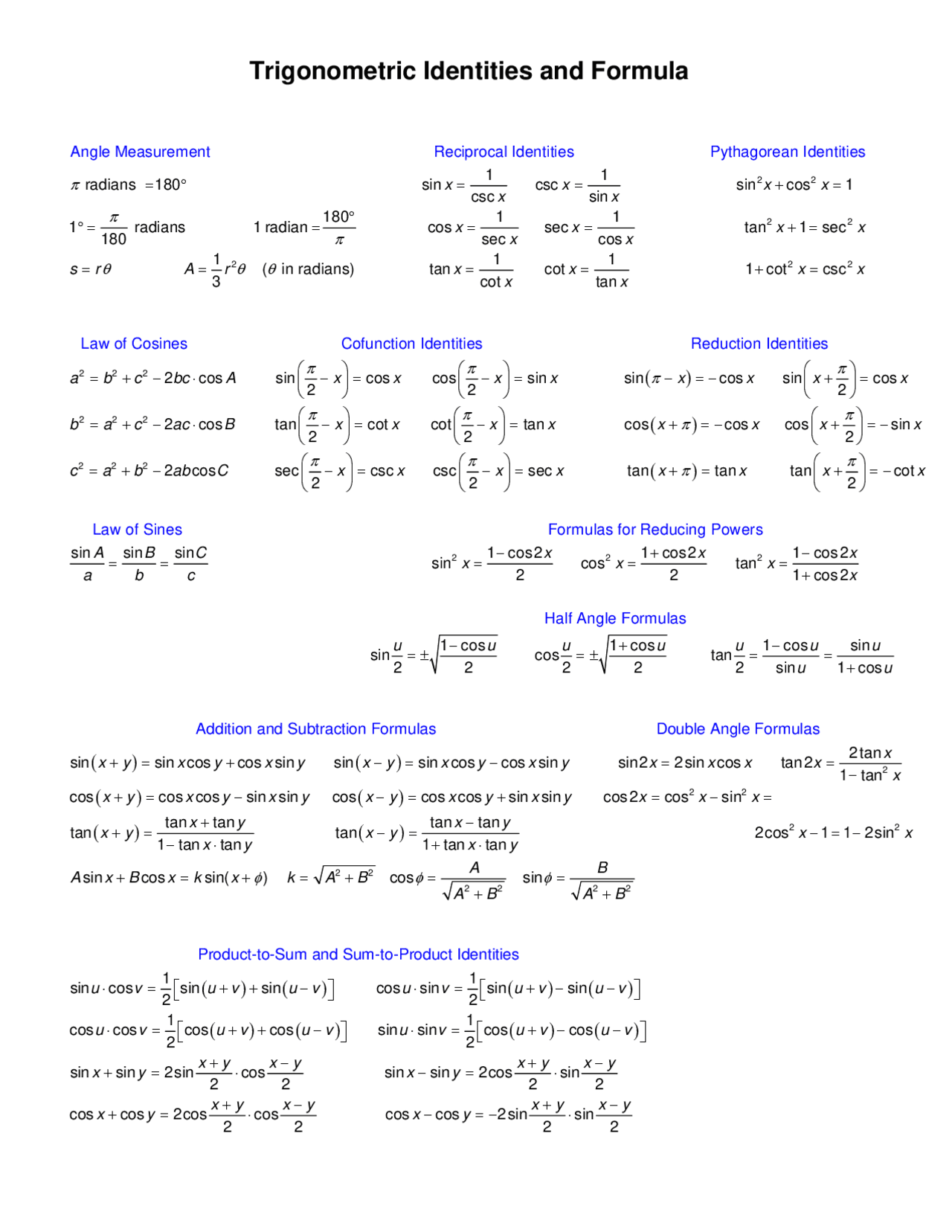 Trigonometric Identities and Formula - Crib Sheet | MATH 144 | Study ...