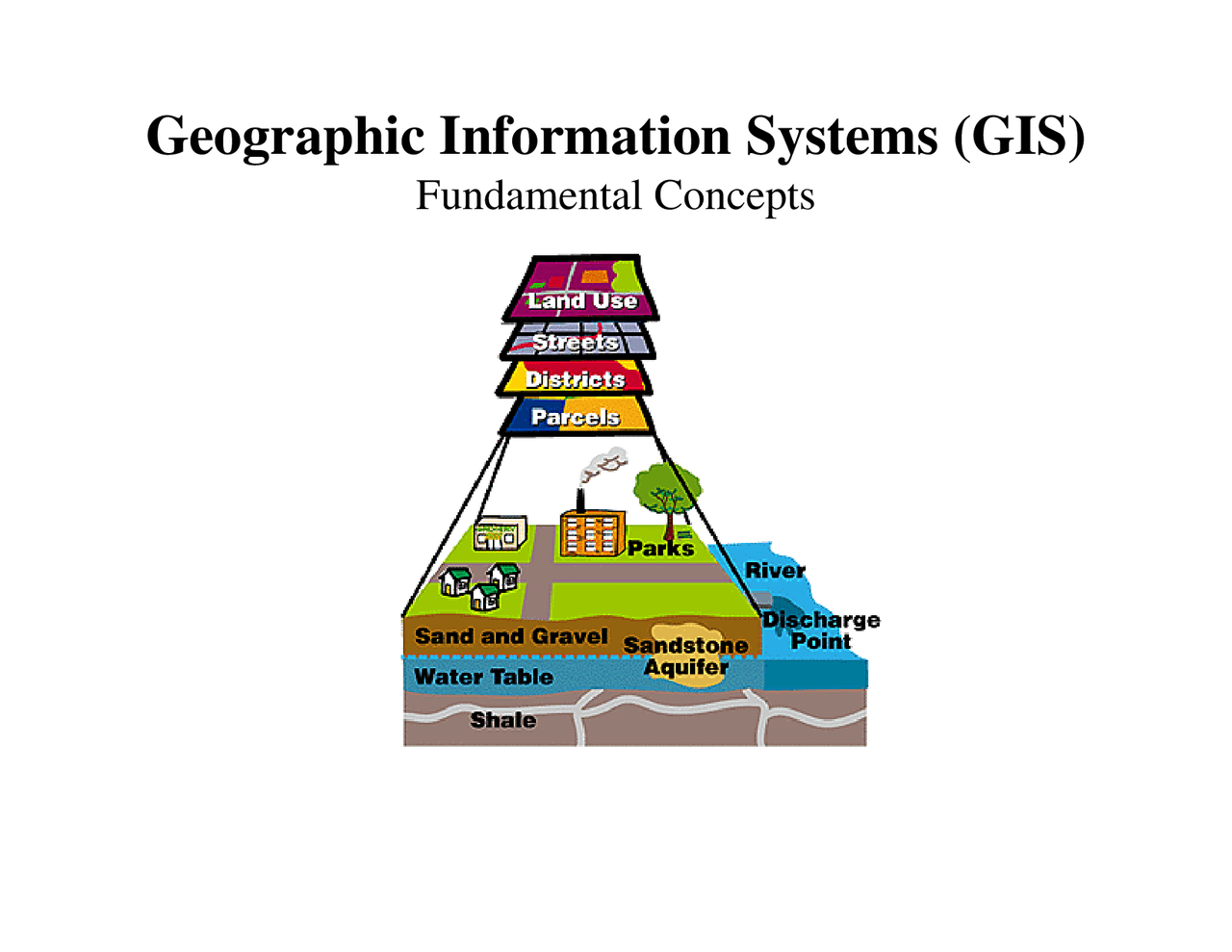 Introduction to Geographic Information Systems - Paper | GEOG 412 - Docsity