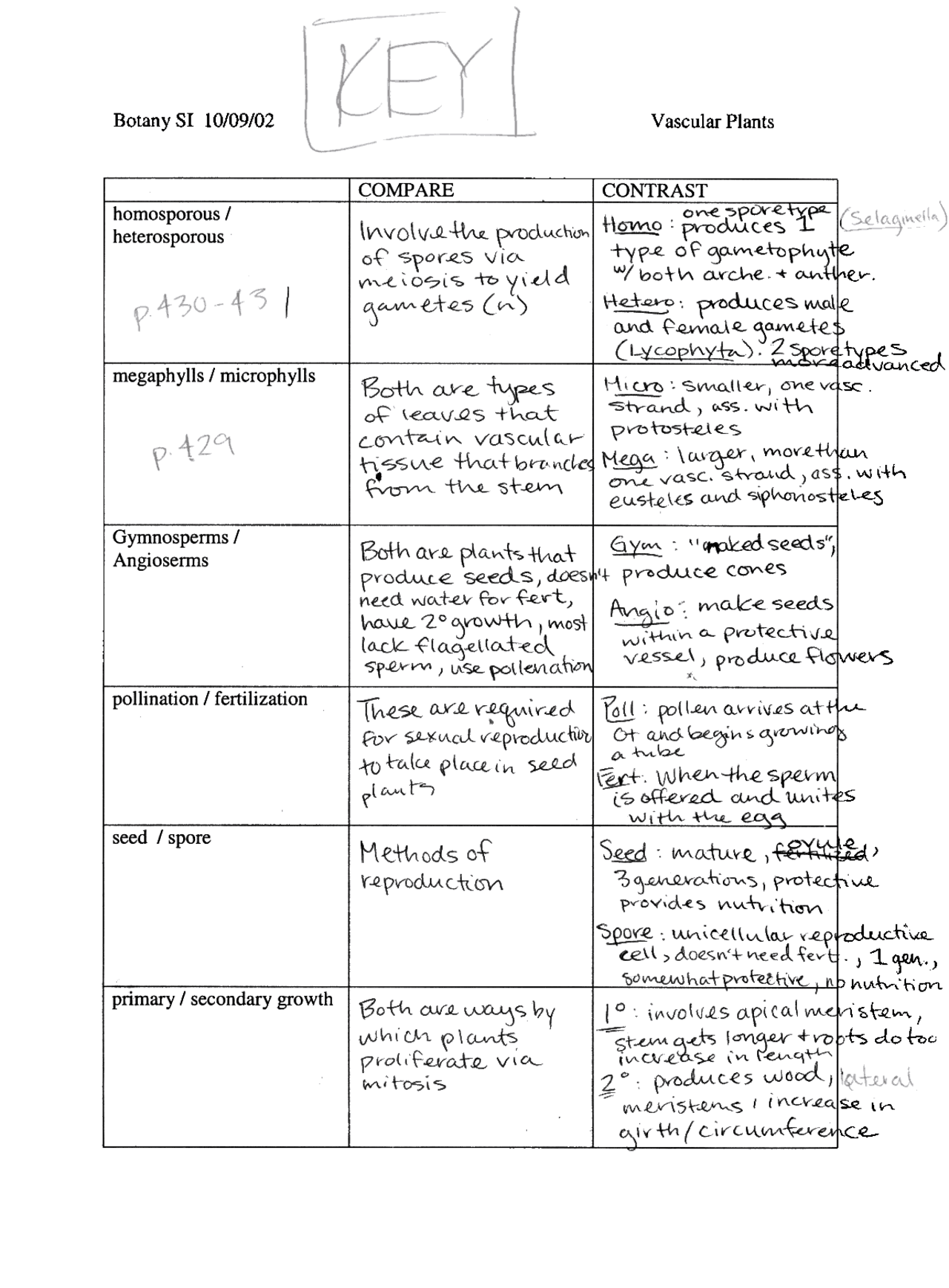 Assignment Solution on Vascular Plants - Botany | BIO 2000 - Docsity