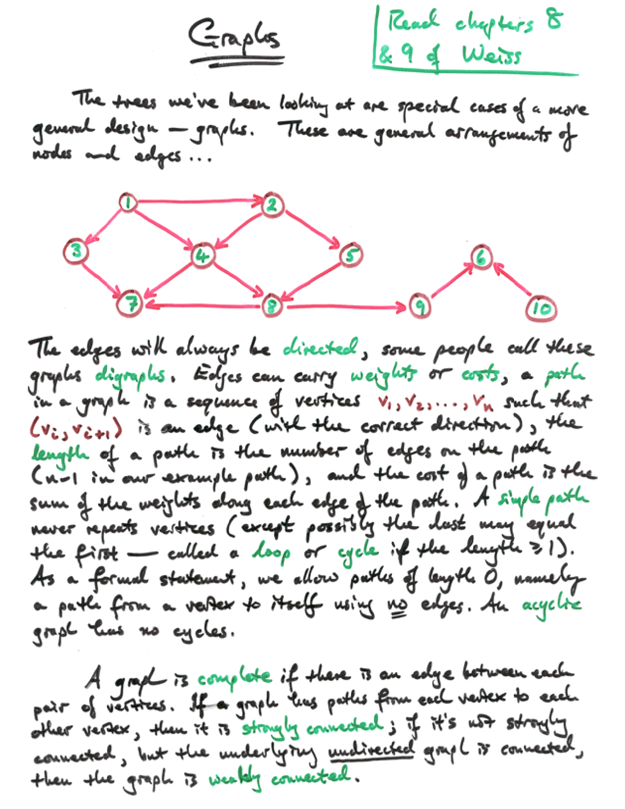 Handwritten Notes on Graphs - Object-Oriented Programming | CS 2110 ...