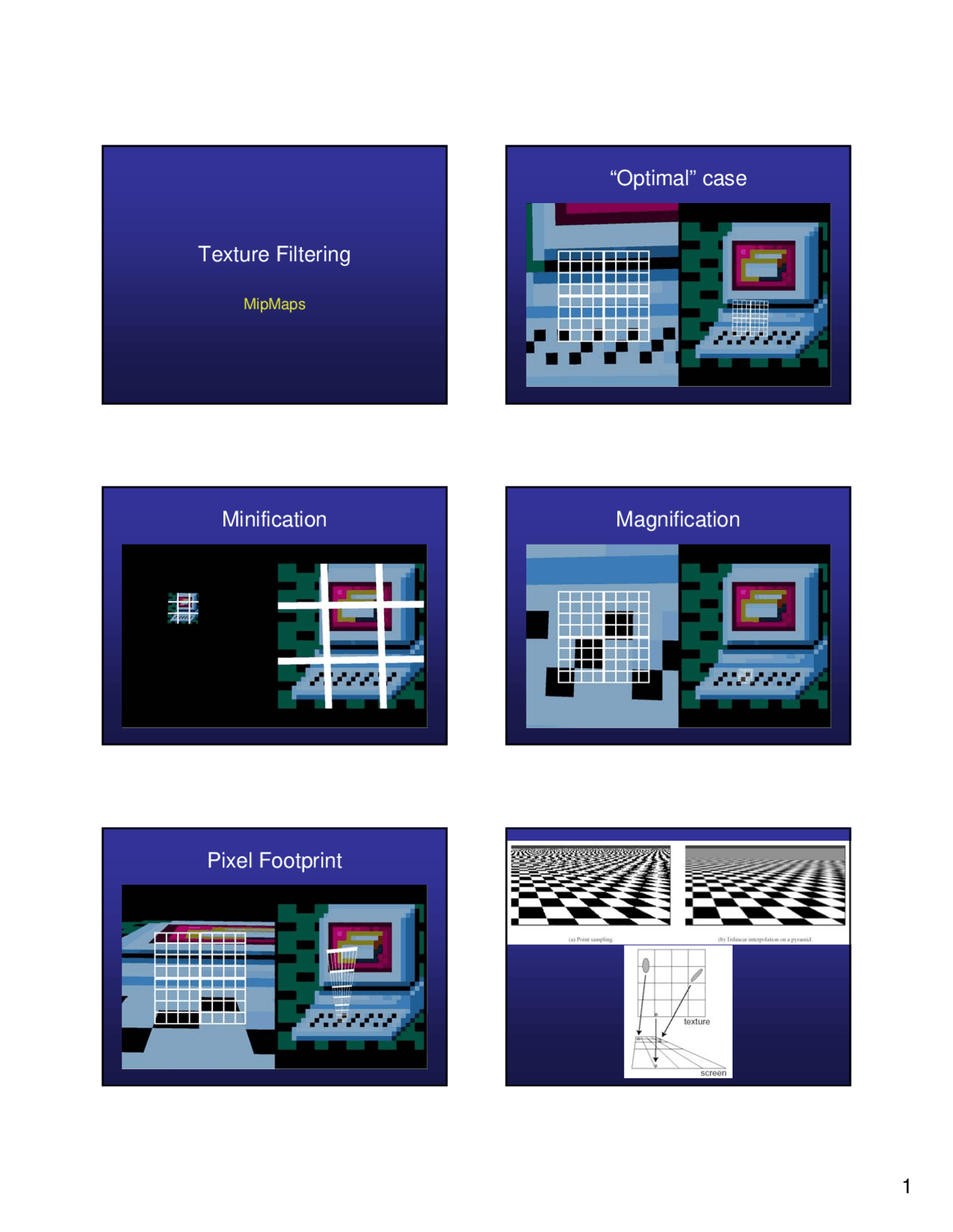 Texture Filtering - MipMaps - Lecture Slides | CS 5610 - Docsity