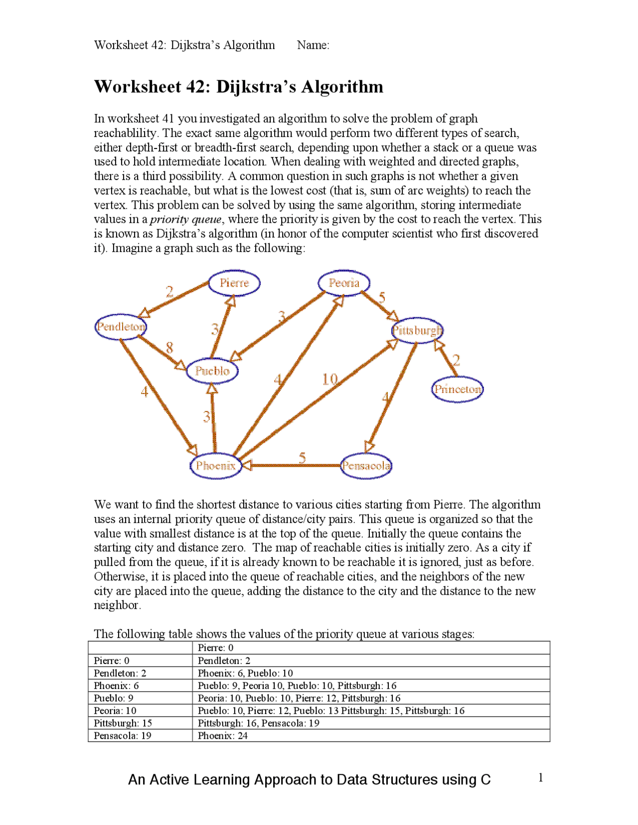 Data Structure - Worksheet 42: Dijkstra's Algorithm | CS 261 - Docsity