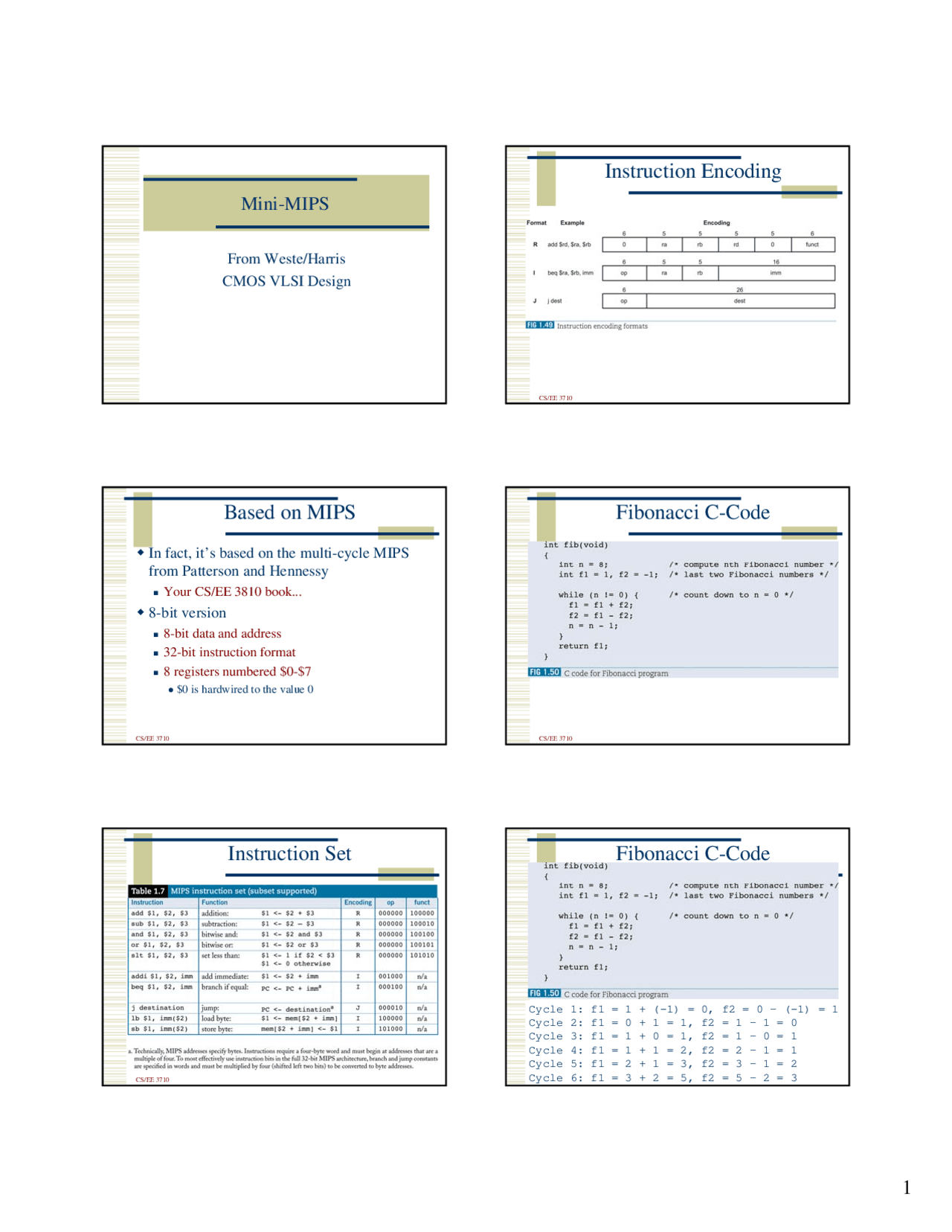 Mini MIPS, Fibonacci C-Code, Instruction Set | CS 3710 - Docsity